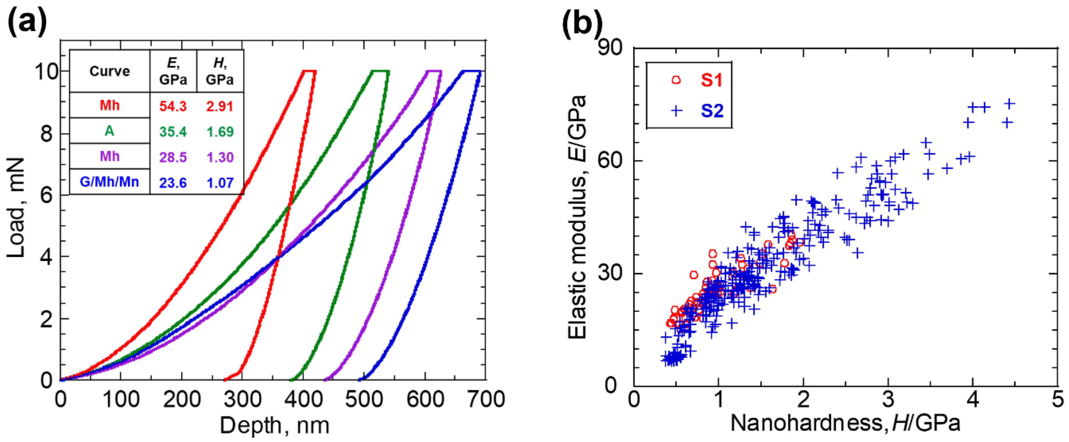 Materials 16 04521 g006 Materials 16 04521 g006