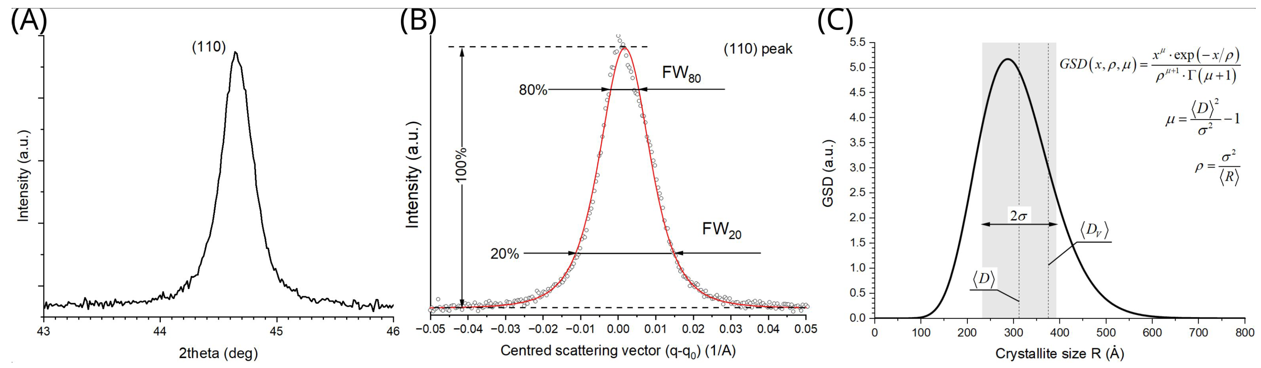 Materials 16 04523 g002