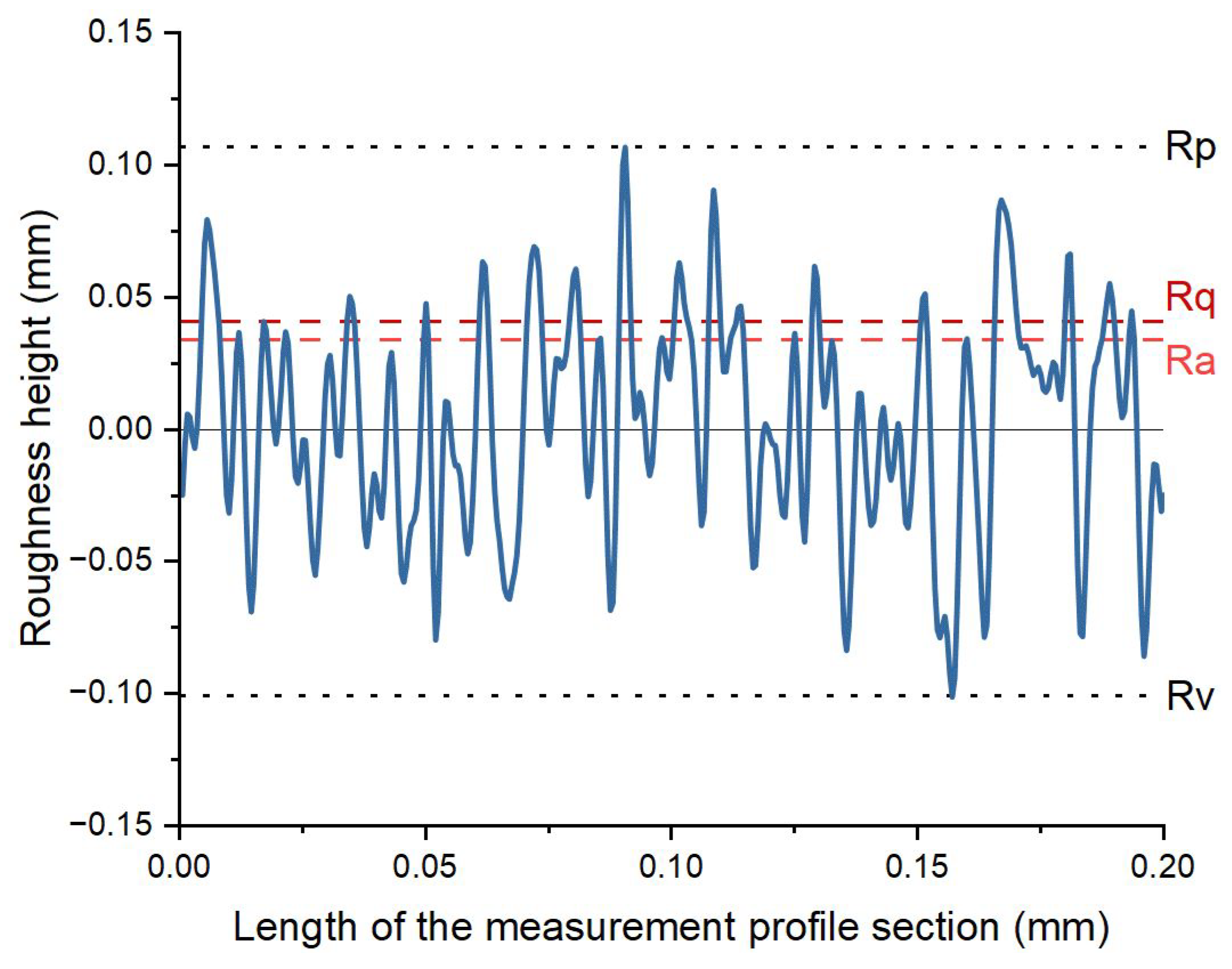 Materials 16 04523 g005