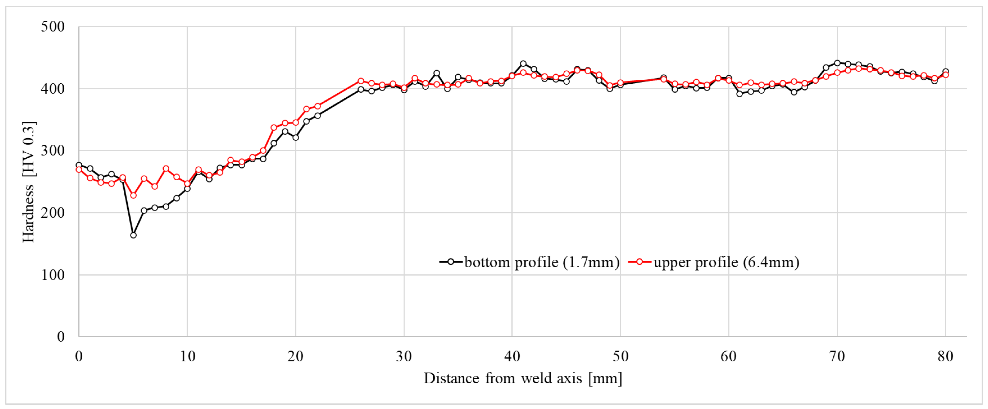 Materials 16 04523 g006