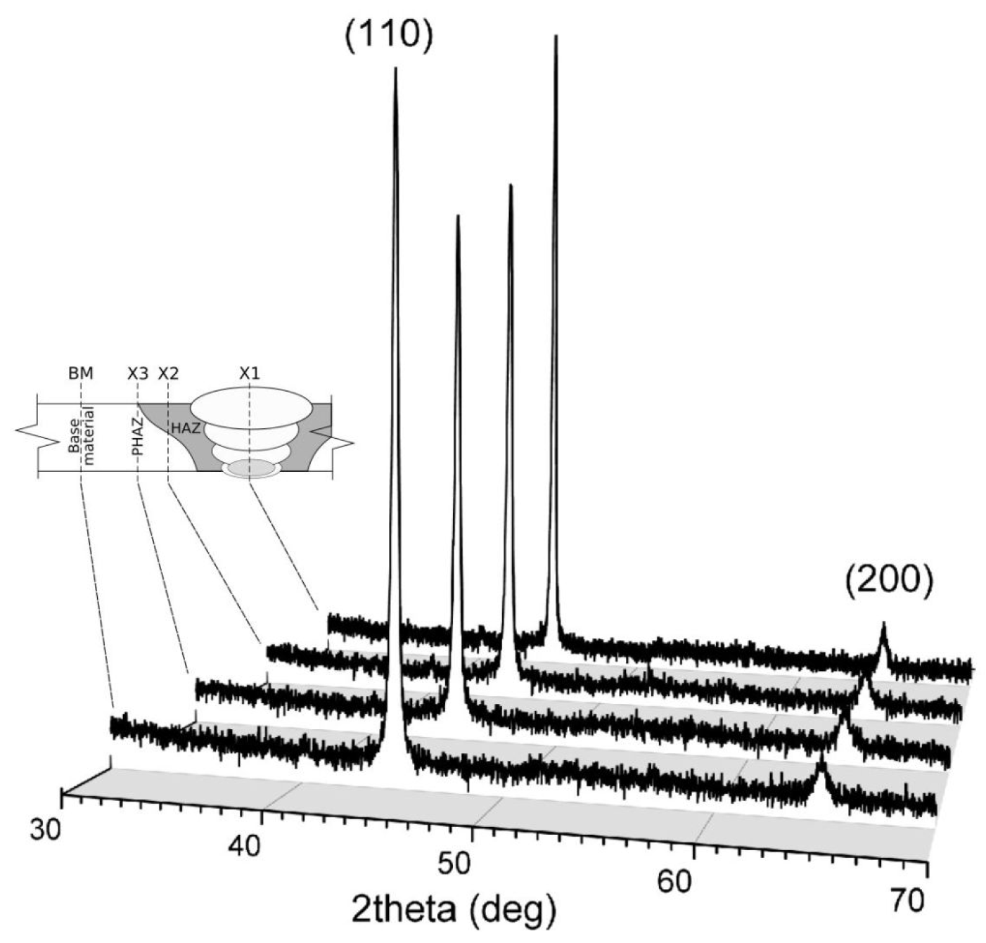 Materials 16 04523 g008