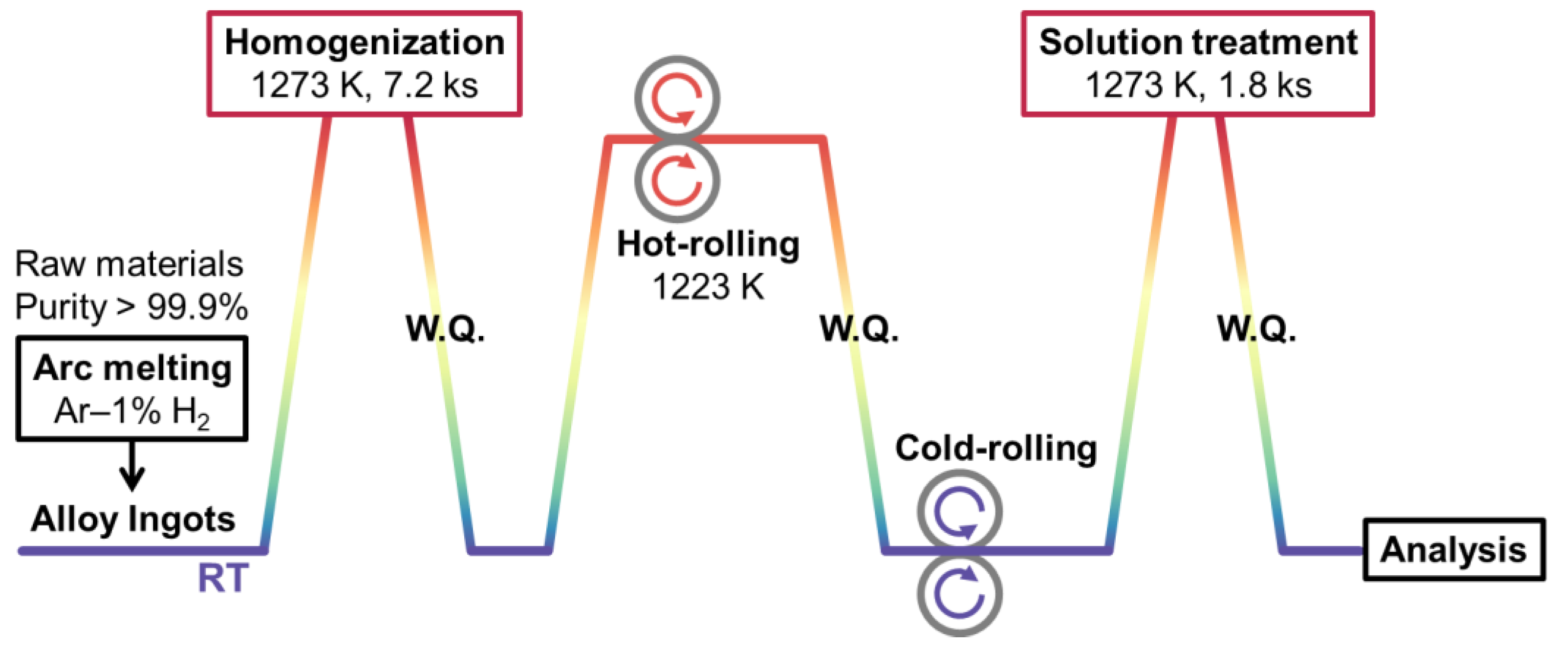 Materials 16 04526 g001 Materials 16 04526 g001