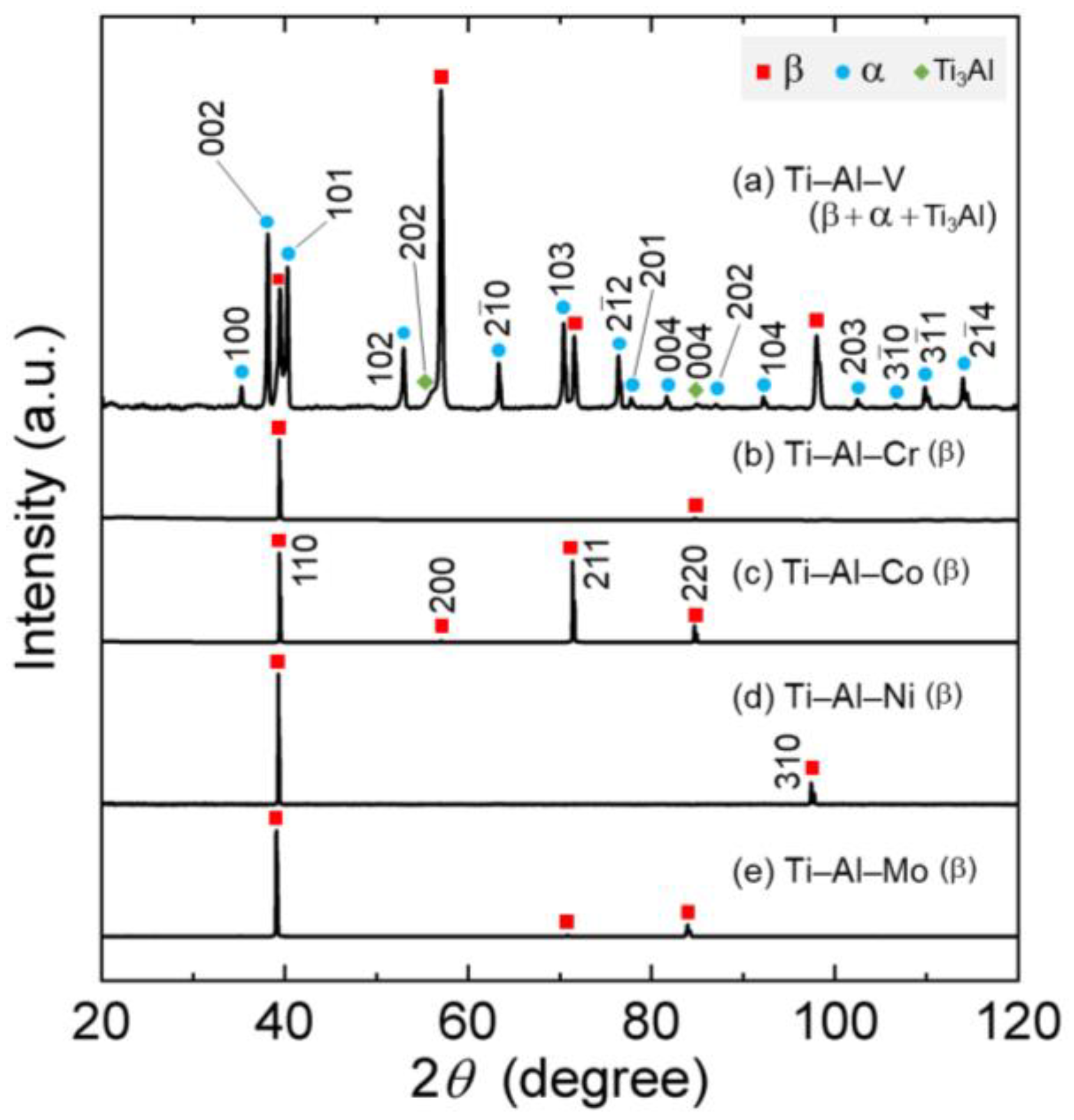Materials 16 04526 g002 Materials 16 04526 g002