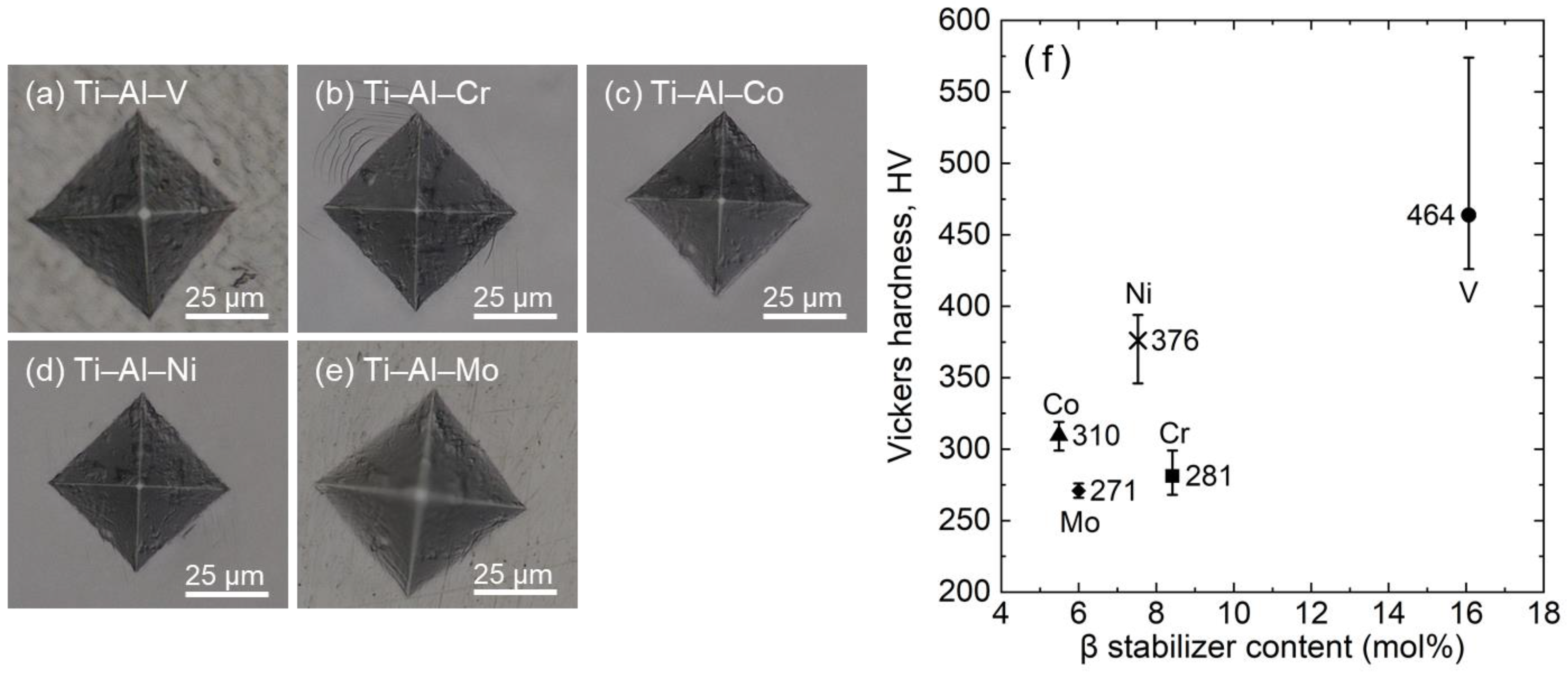 Materials 16 04526 g004 Materials 16 04526 g004