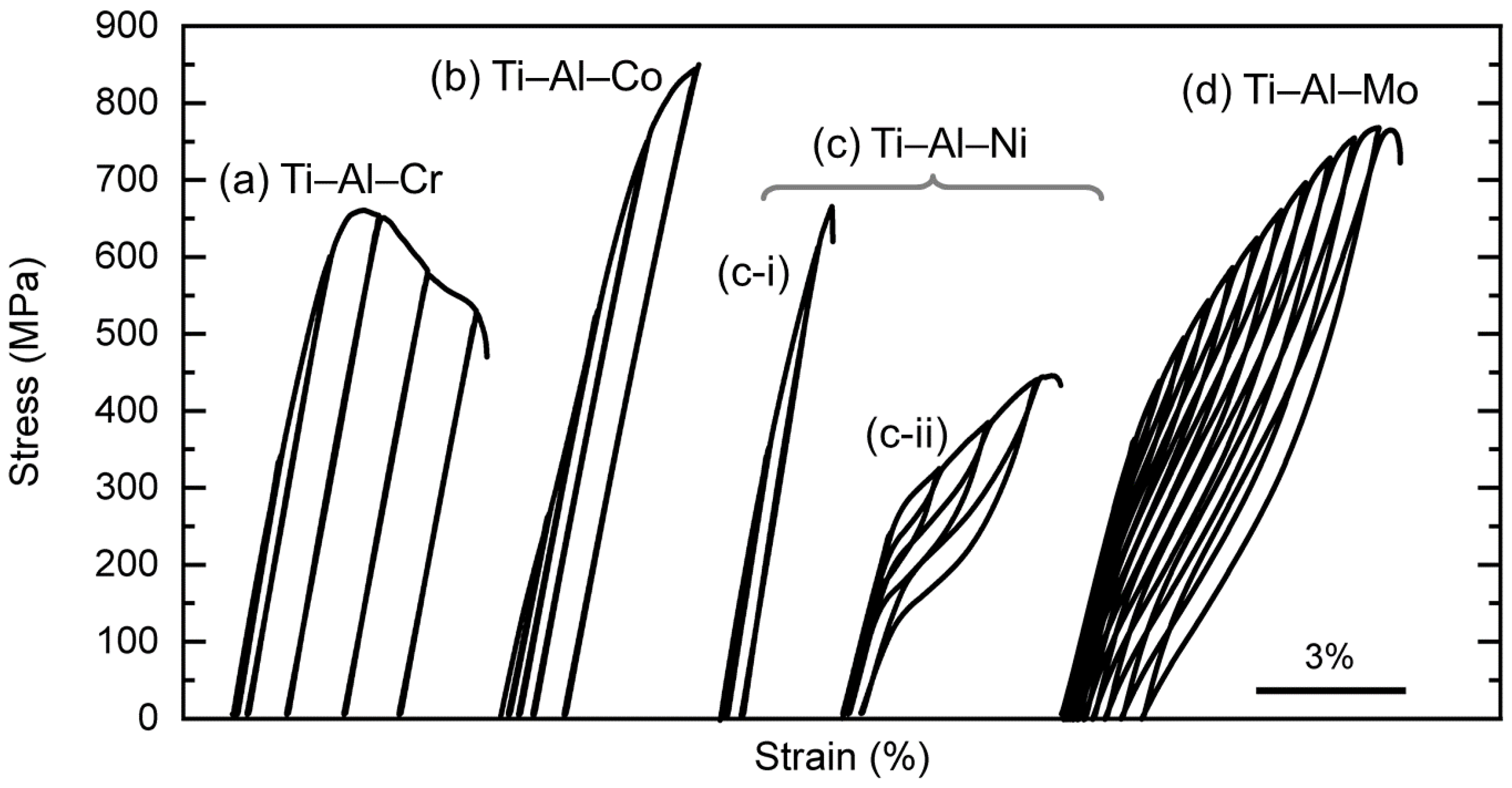 Materials 16 04526 g006 Materials 16 04526 g006