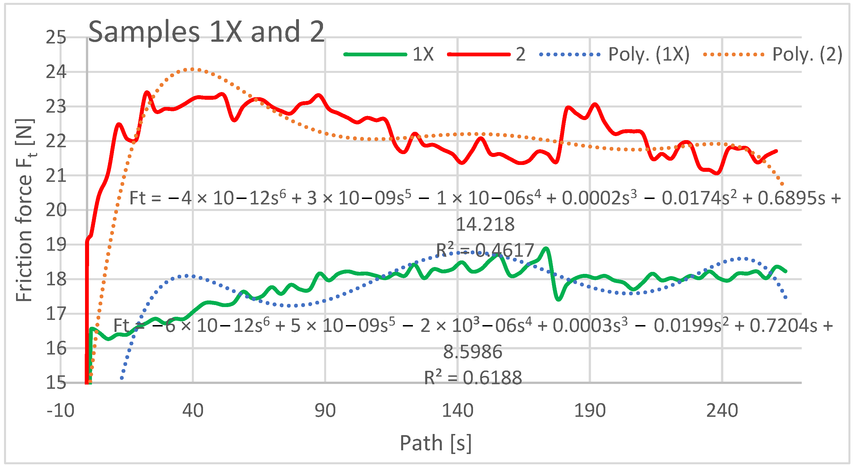 Materials 16 04527 g009