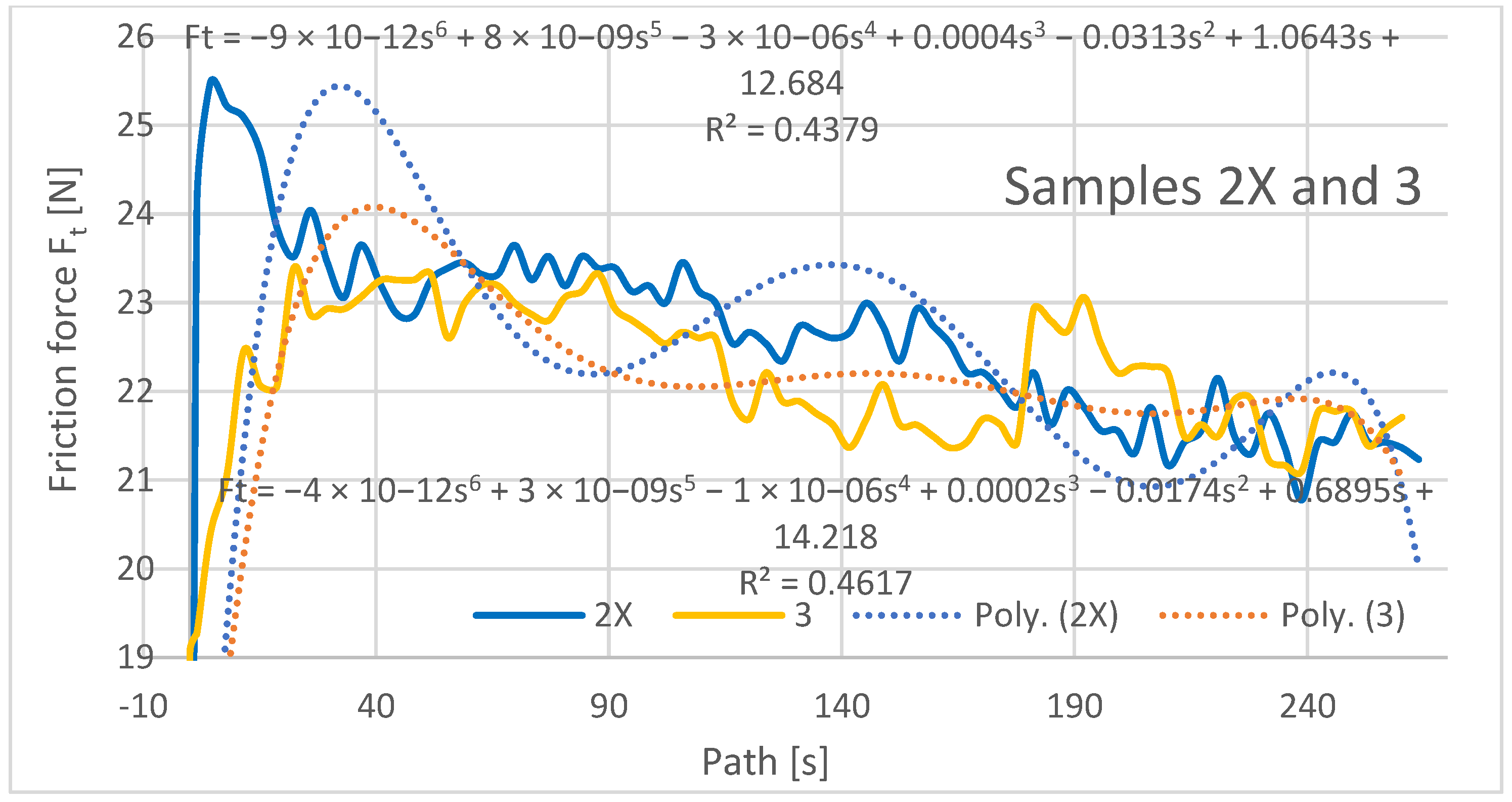 Materials 16 04527 g010