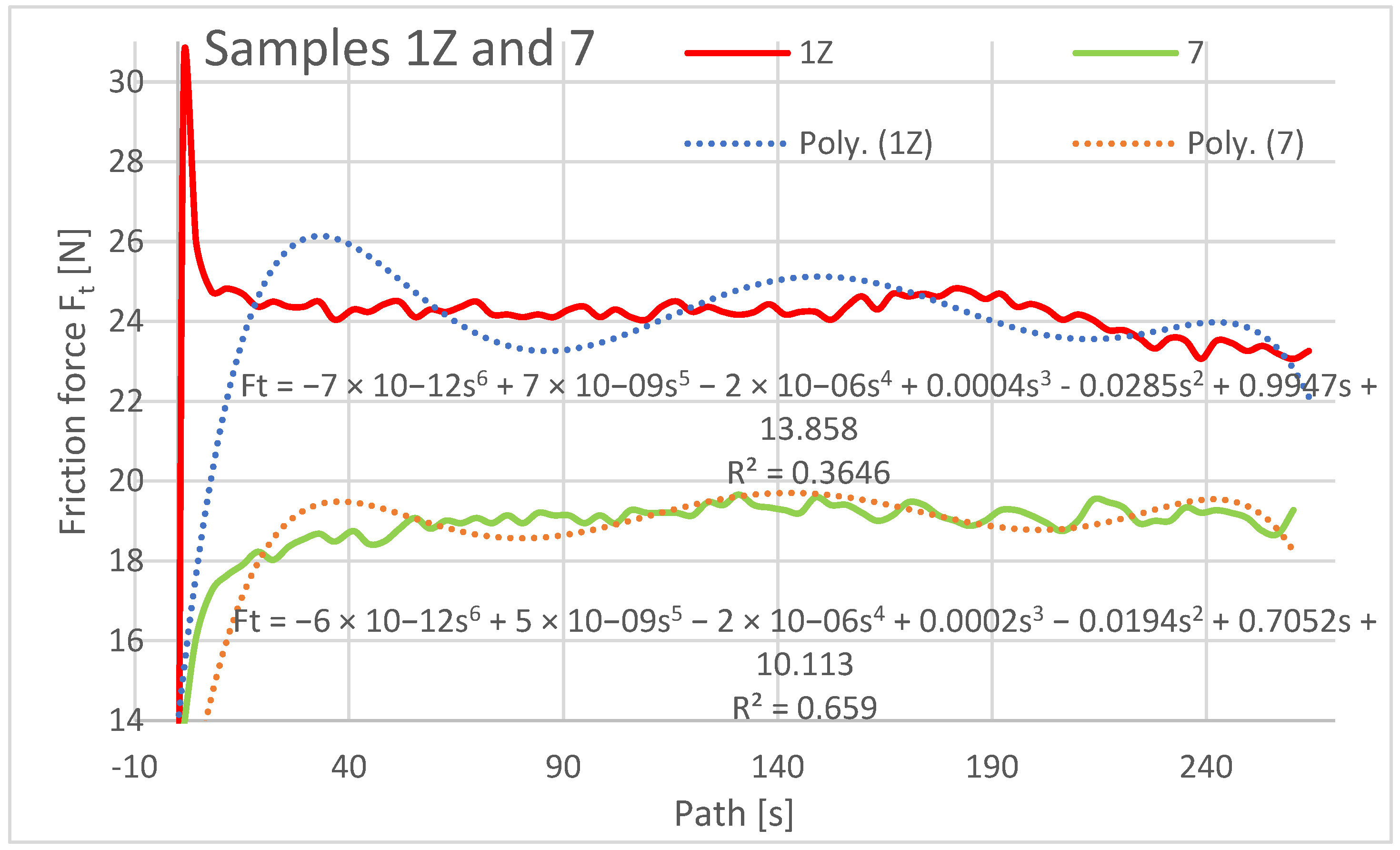 Materials 16 04527 g015