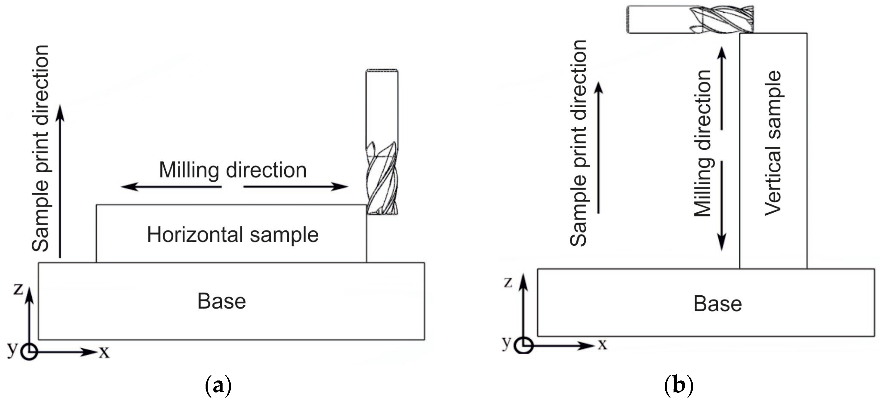 Materials 16 04529 g005