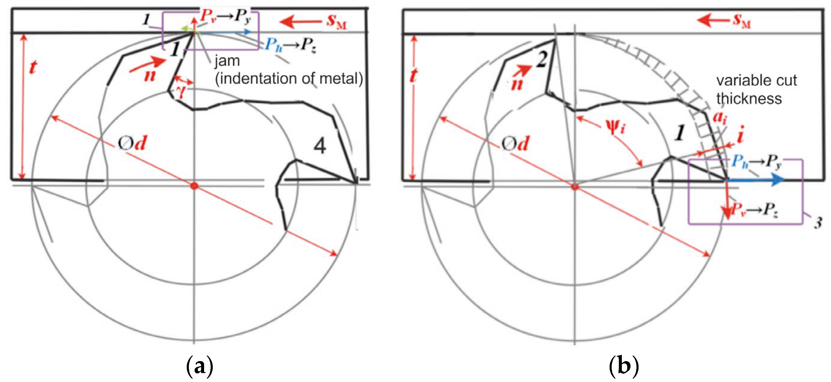 Materials 16 04529 g008