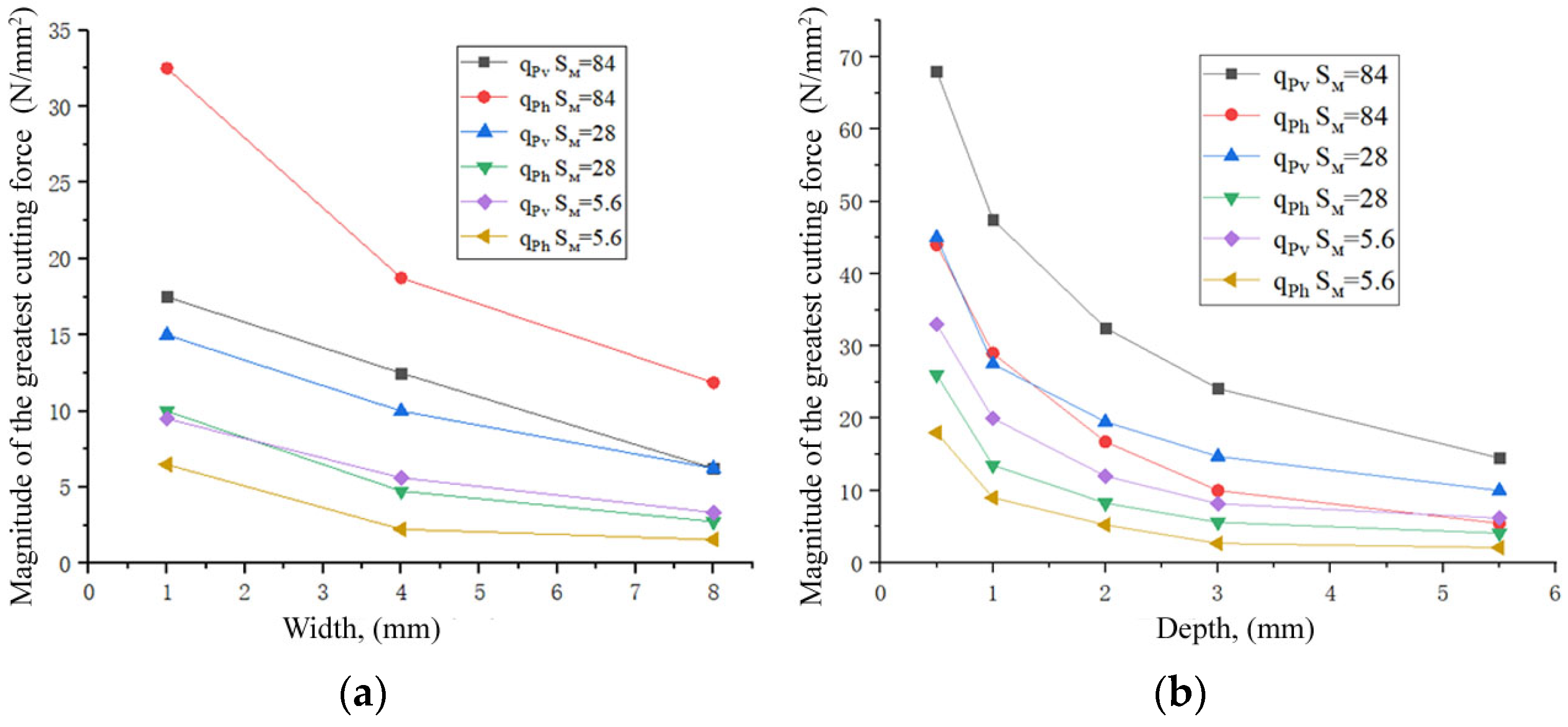 Materials 16 04529 g016