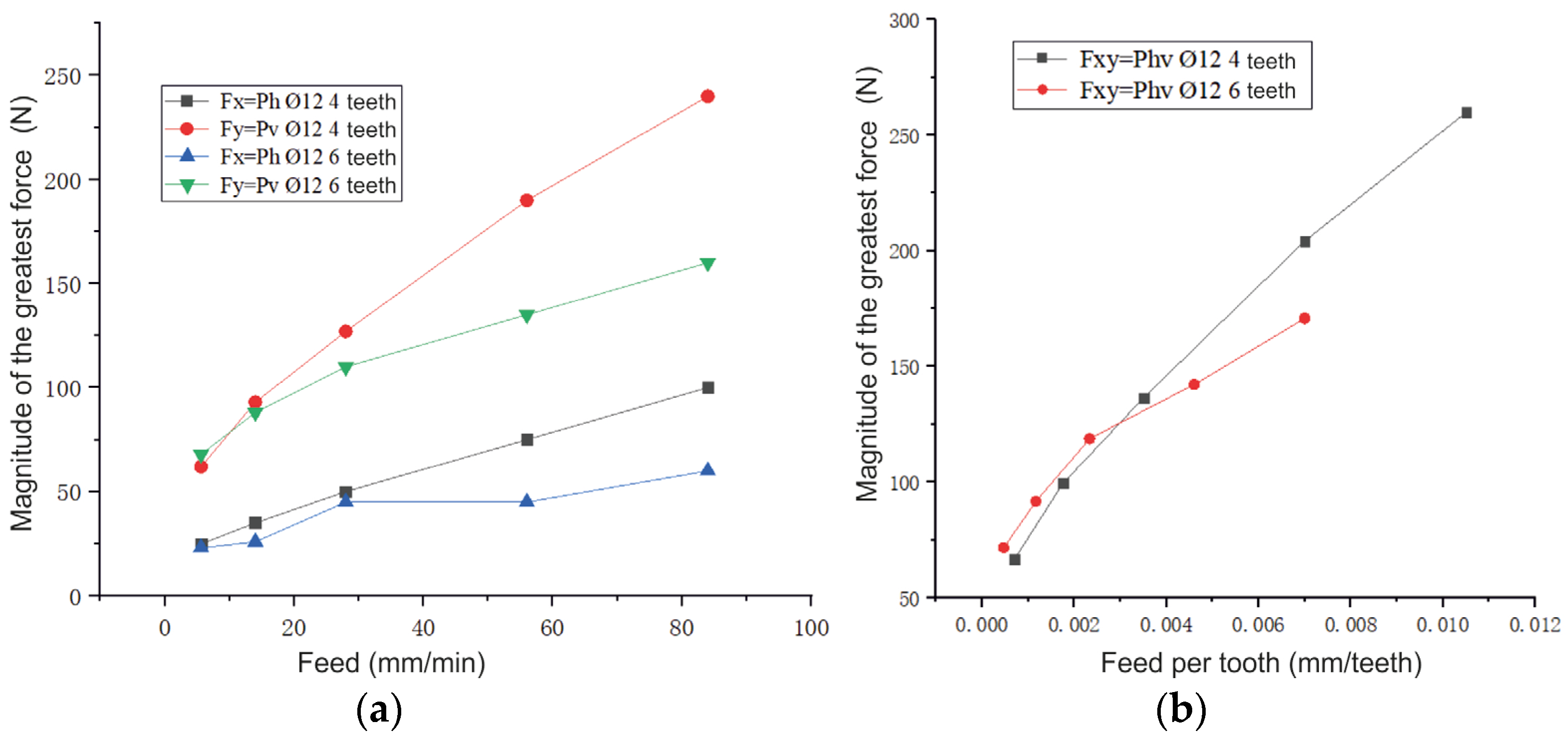Materials 16 04529 g017