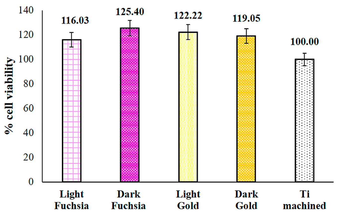 Materials 16 04530 g008