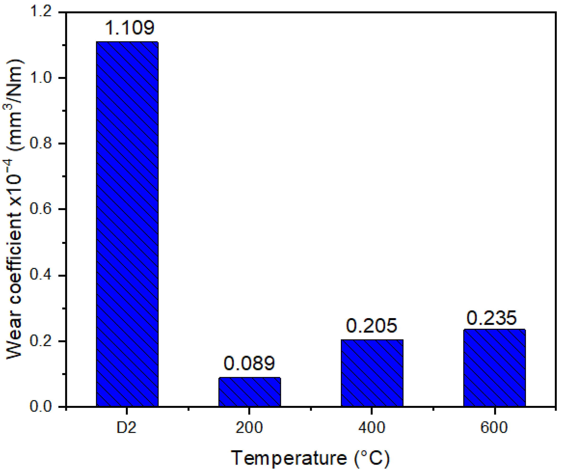 Materials 16 04531 g008