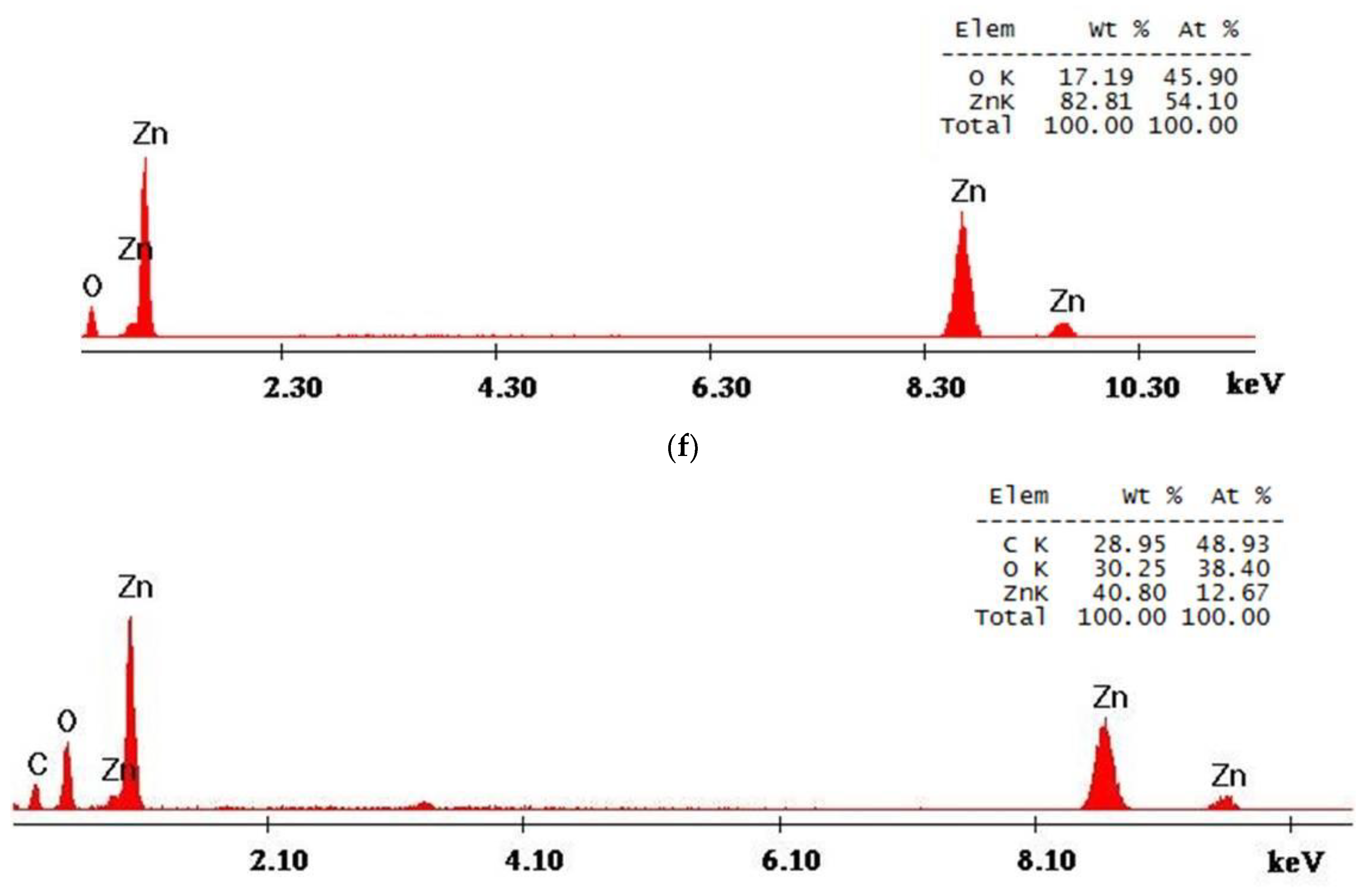 Materials 16 04536 g004b