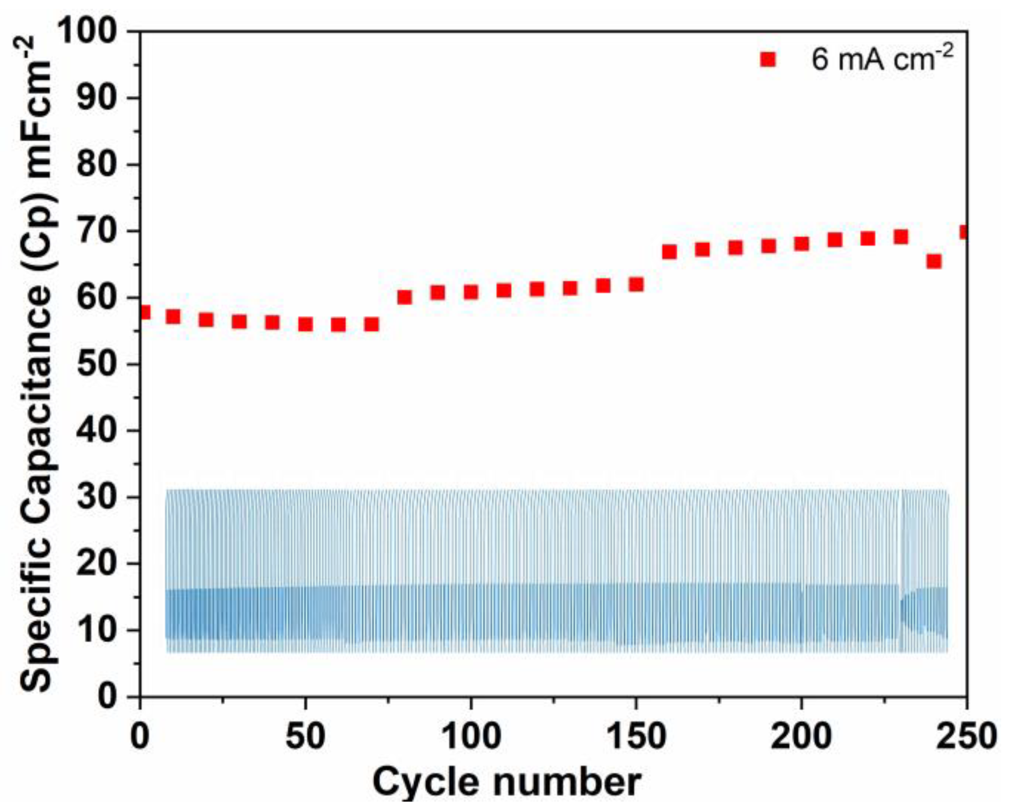 Materials 16 04536 g007