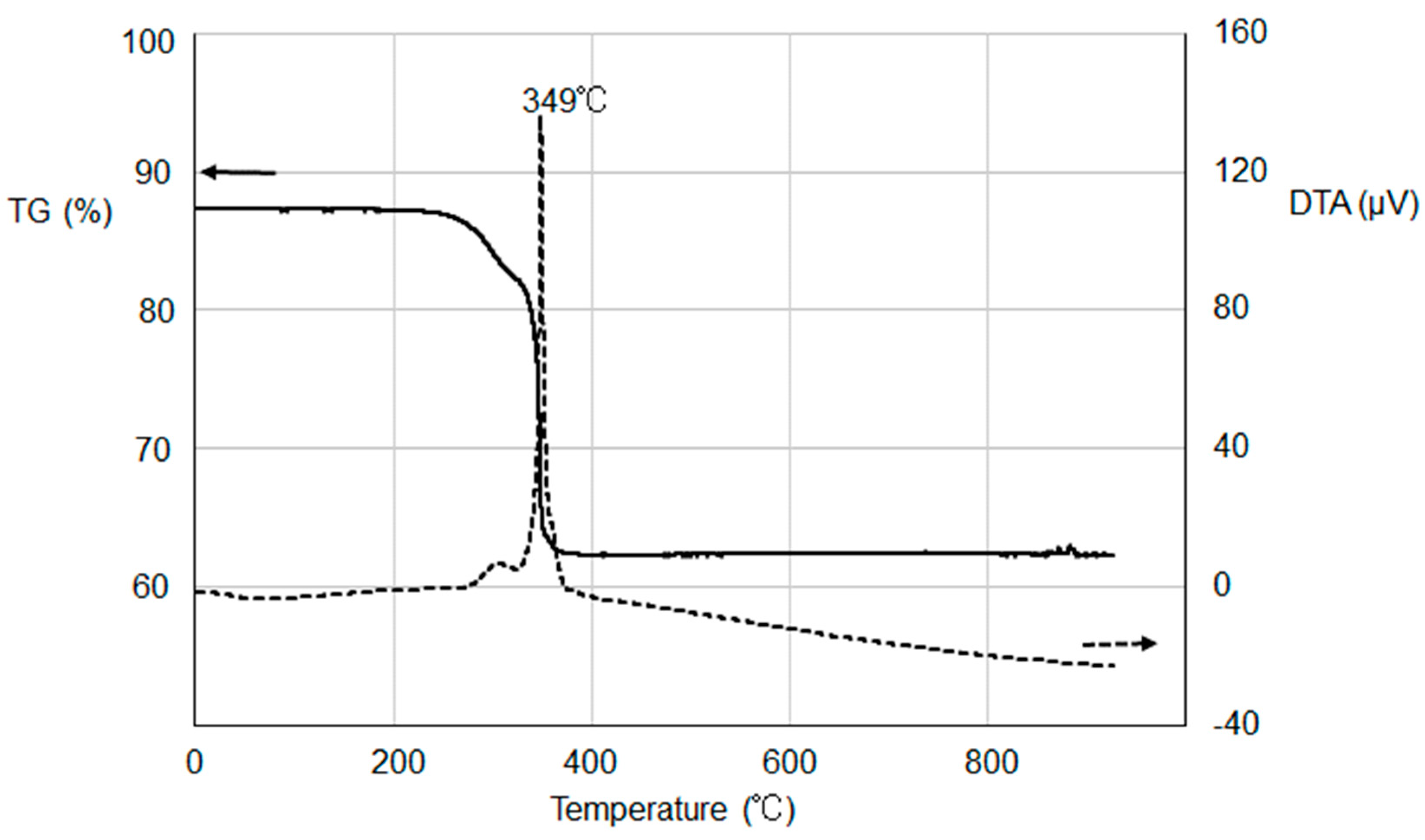 Materials 16 04539 g002 550