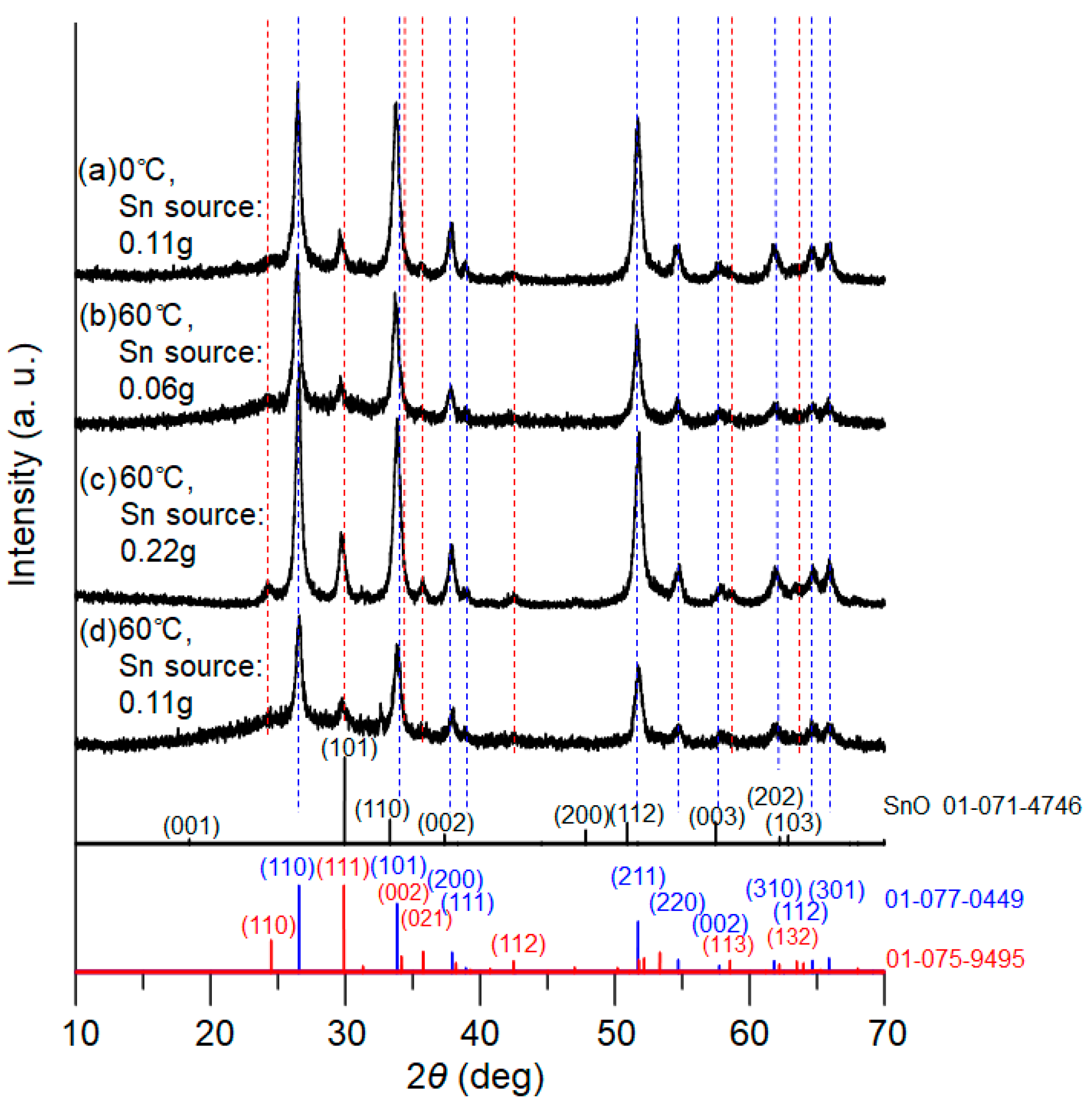 Materials 16 04539 g003 550