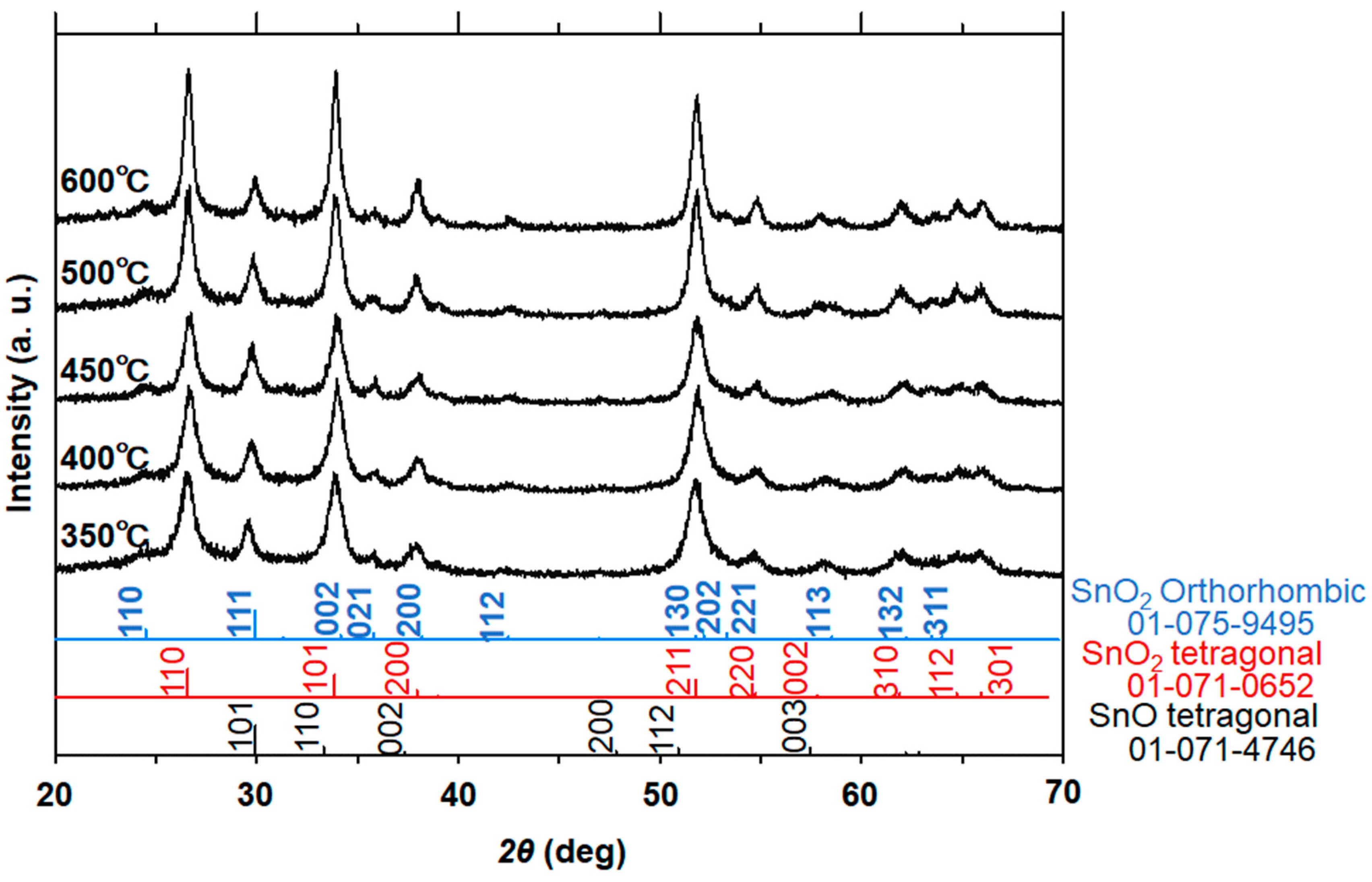 Materials 16 04539 g005 550