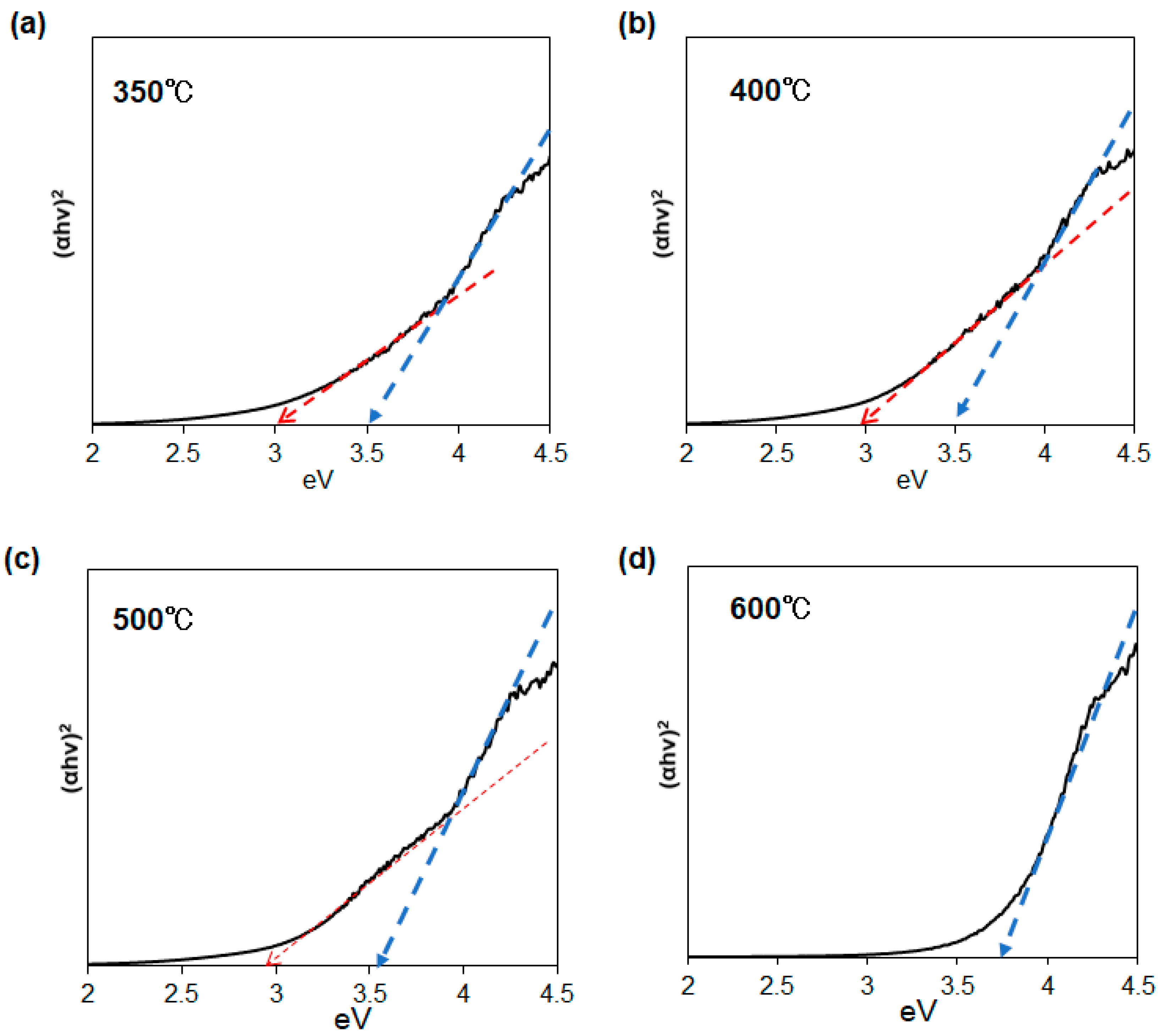 Materials 16 04539 g009 550