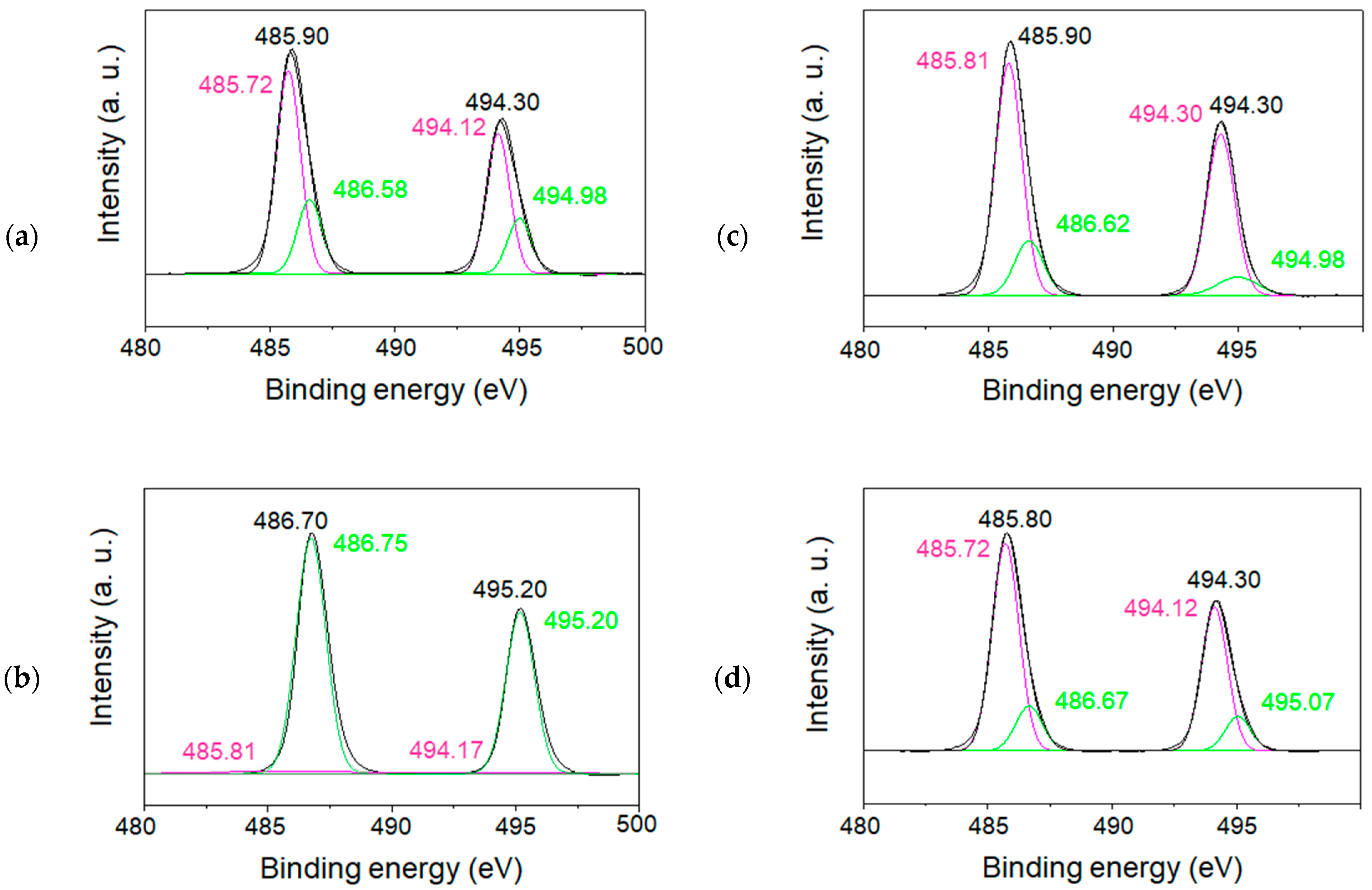 Materials 16 04539 g011 550