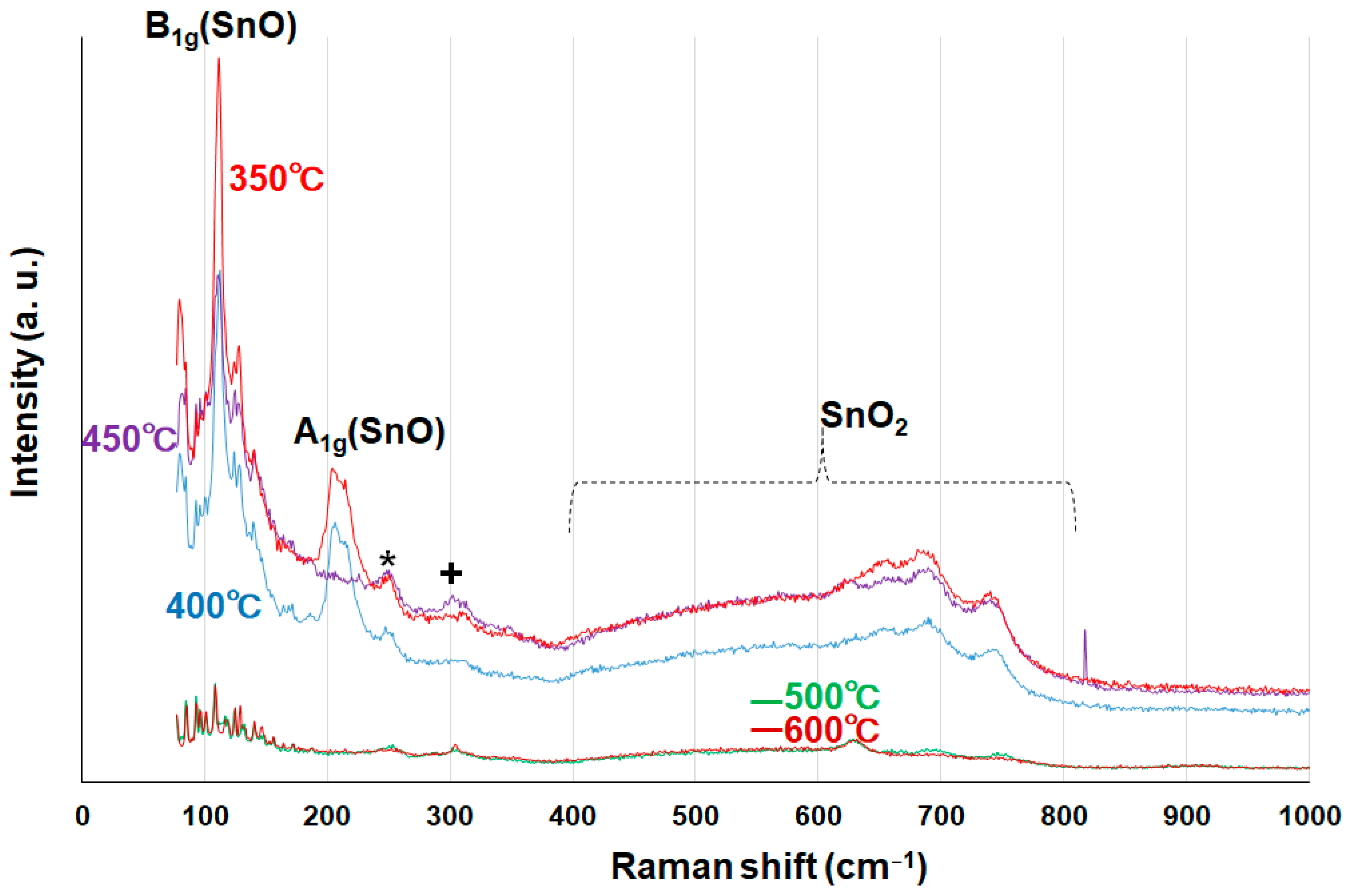 Materials 16 04539 g012 550