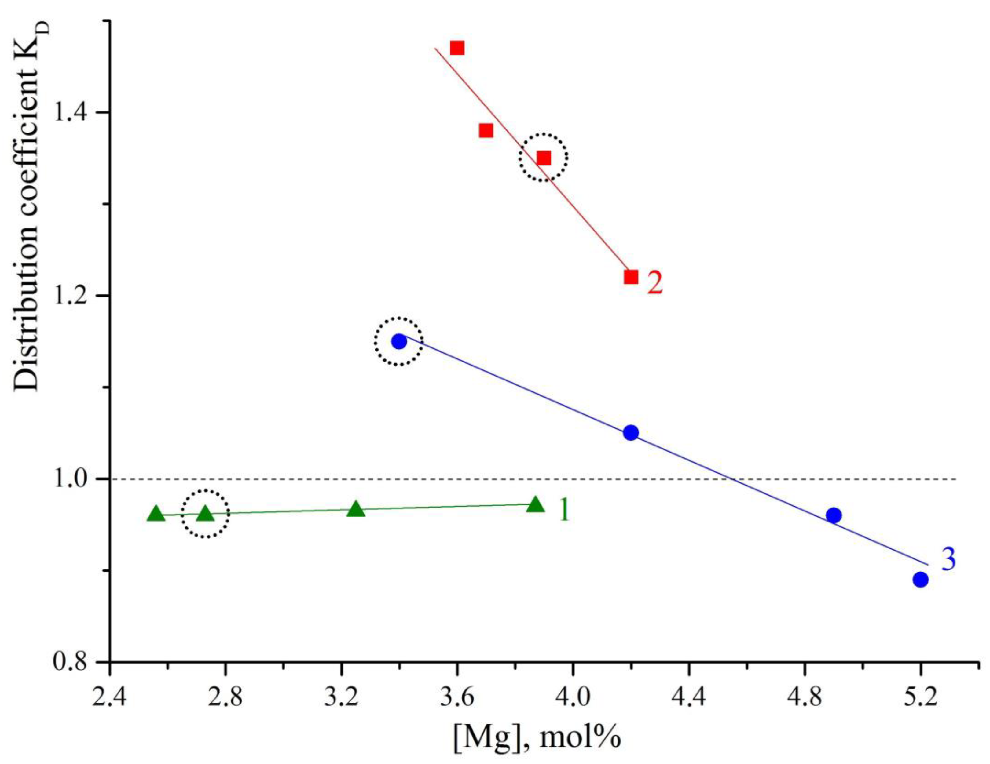 Materials 16 04541 g003