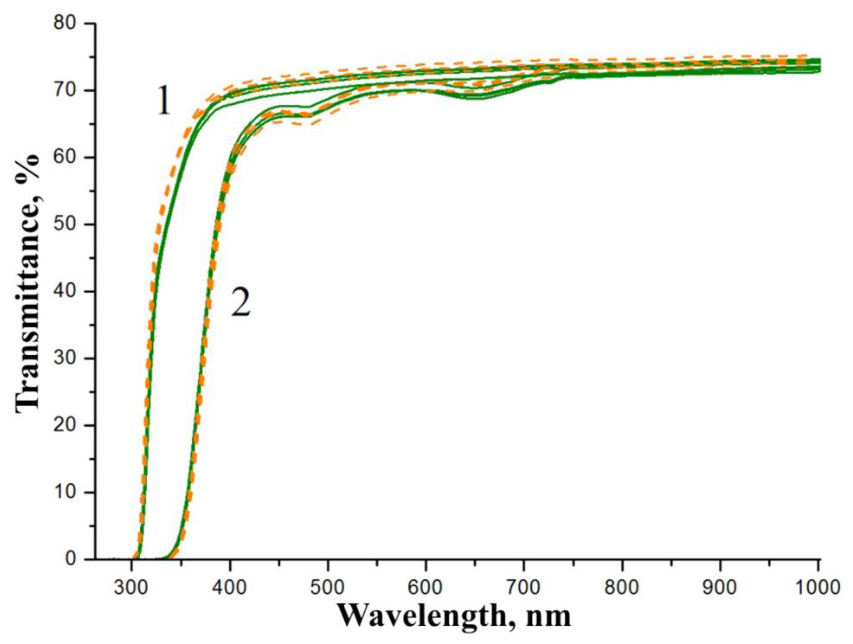 Materials 16 04541 g010