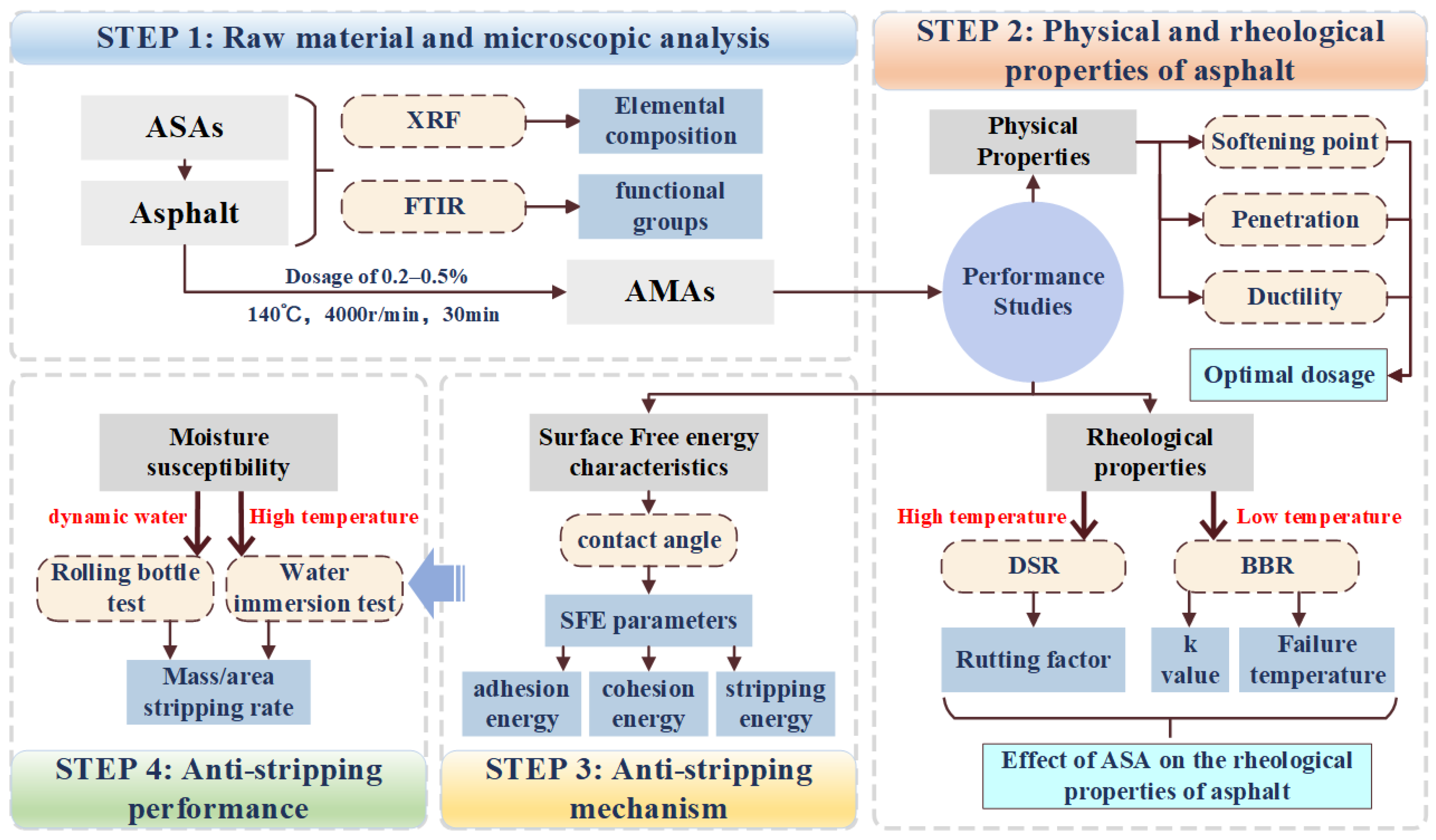 Materials 16 04545 g001 Materials 16 04545 g001