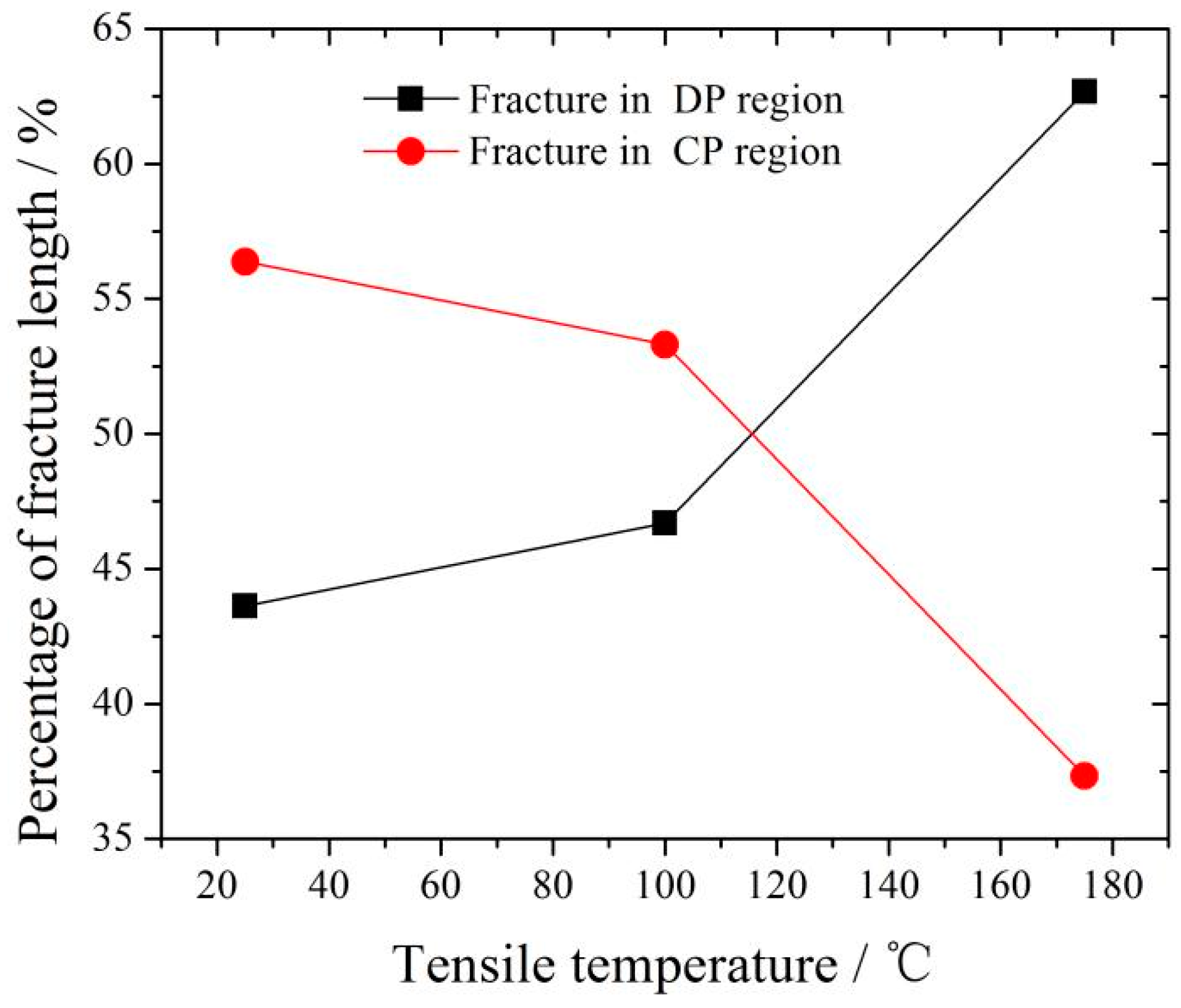 Materials 16 04546 g009 Materials 16 04546 g009