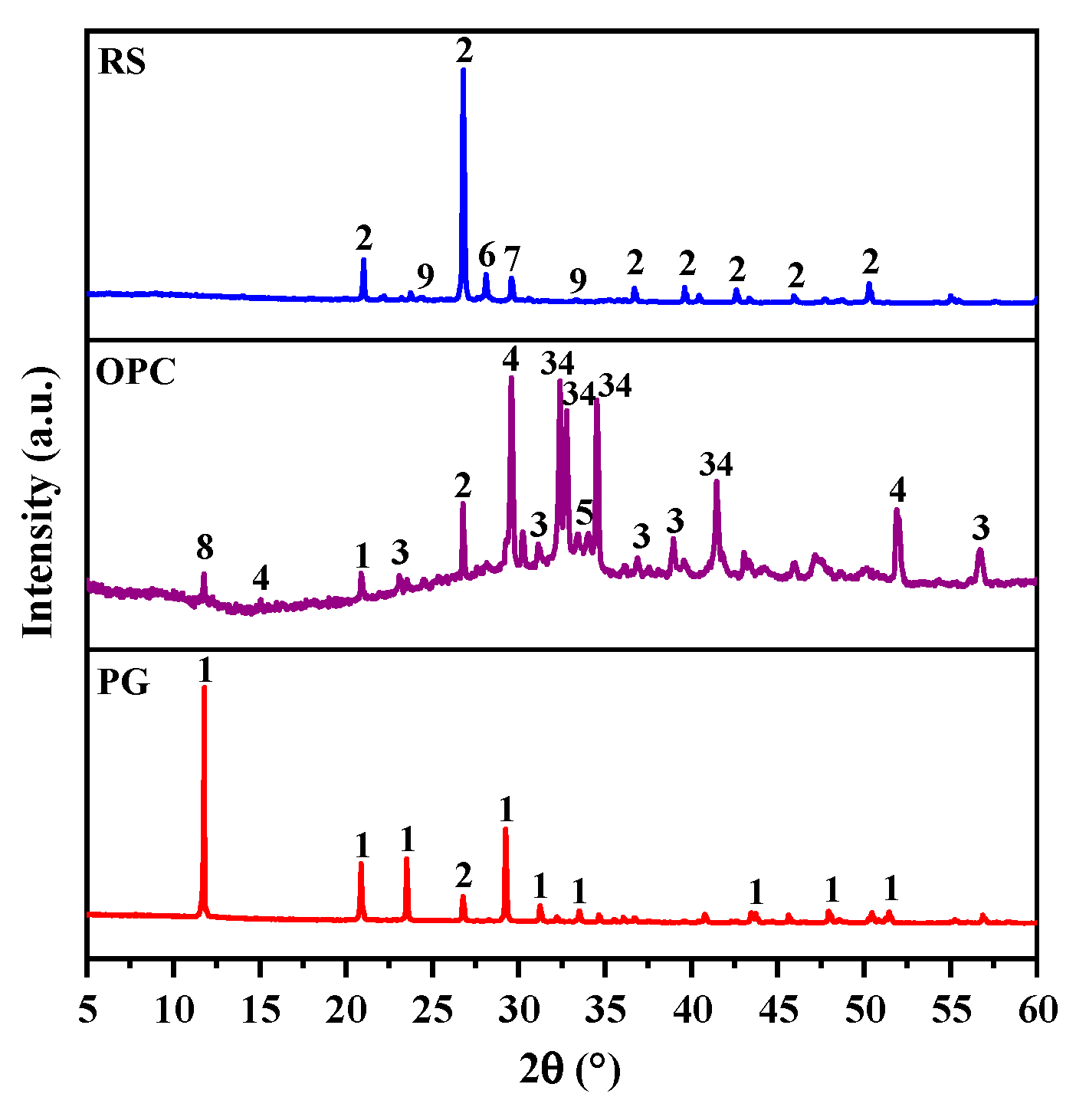 Materials 16 04549 g002