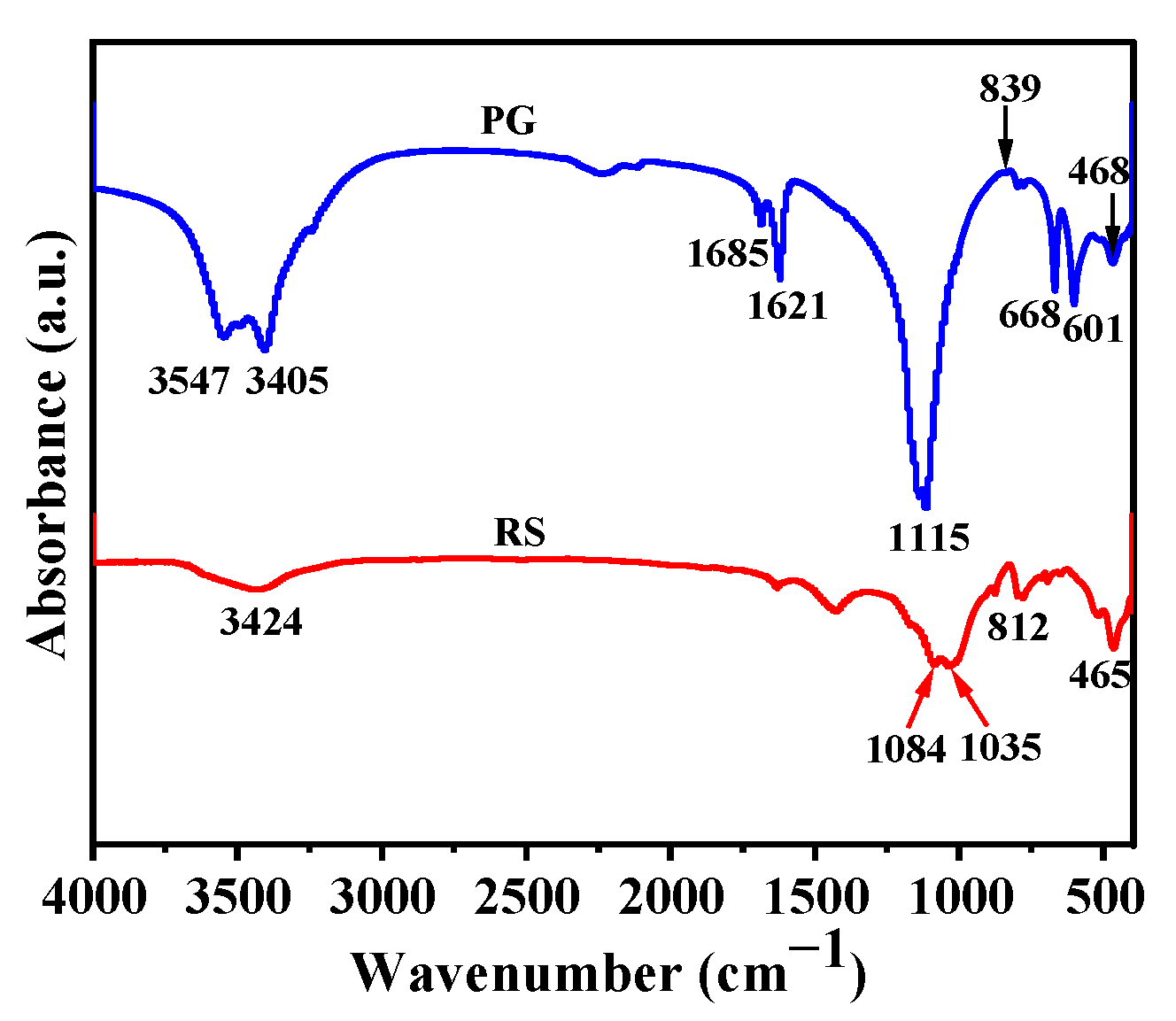 Materials 16 04549 g004