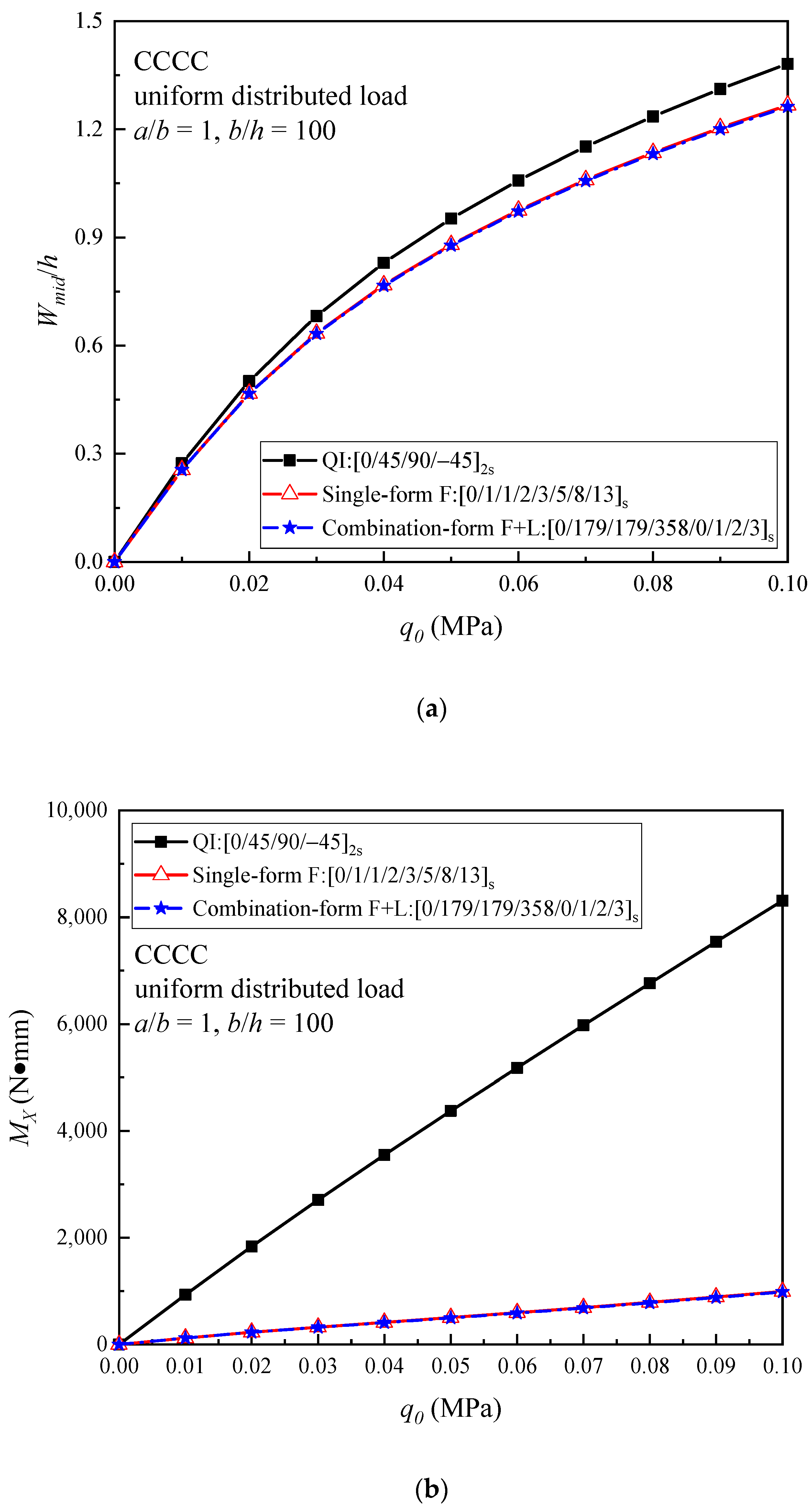 Materials 16 04550 g006
