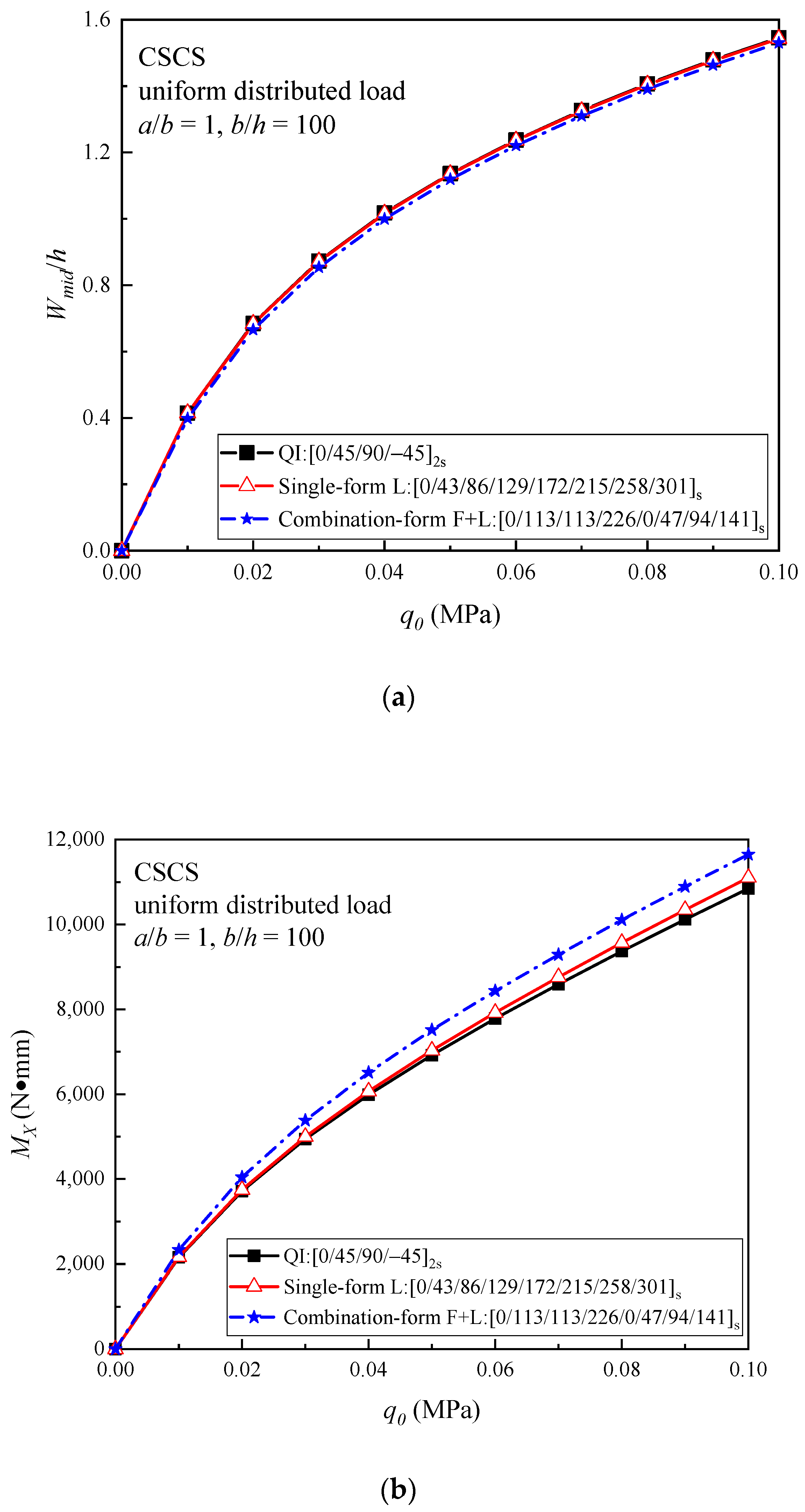 Materials 16 04550 g008