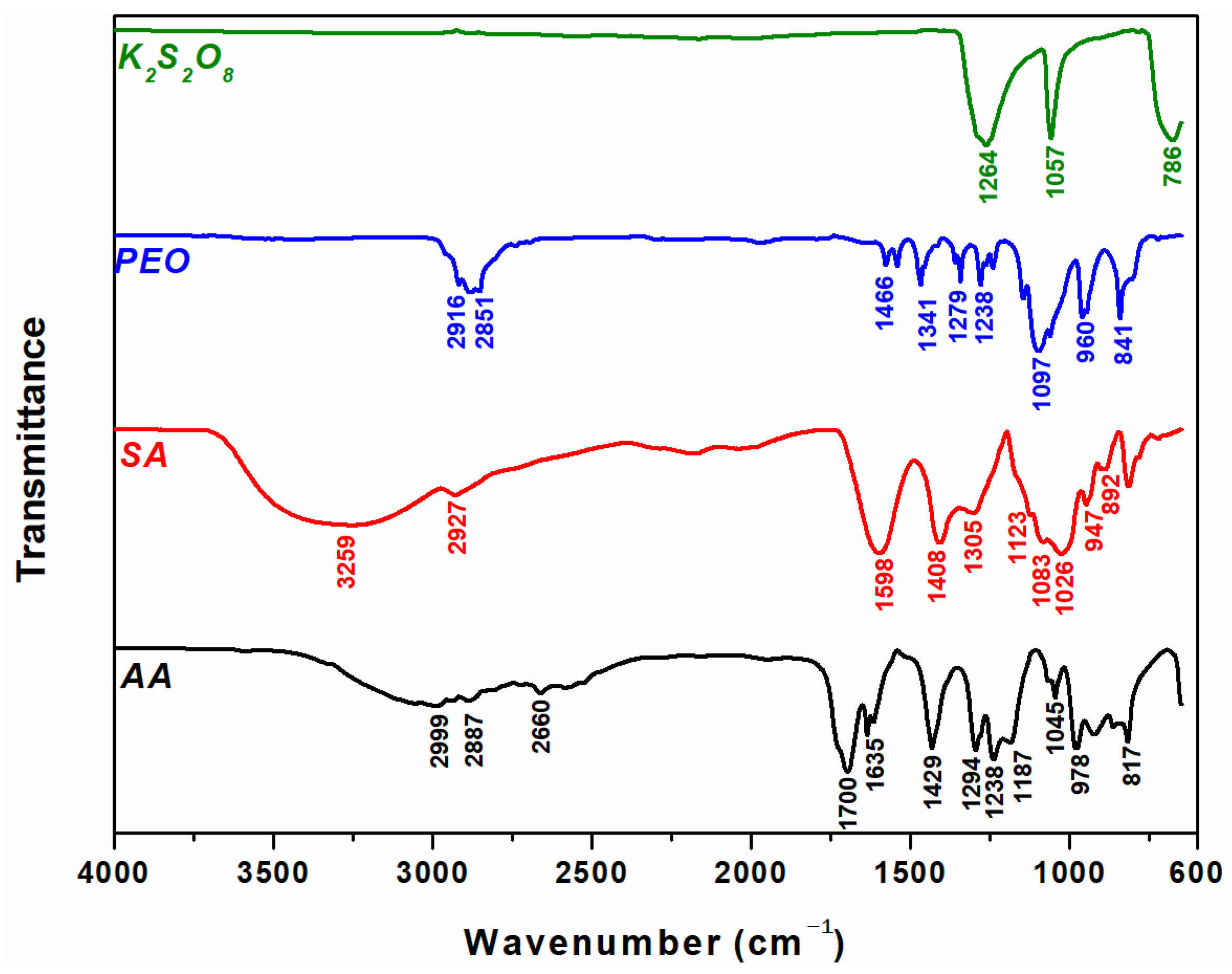 Materials 16 04552 g008 Materials 16 04552 g008