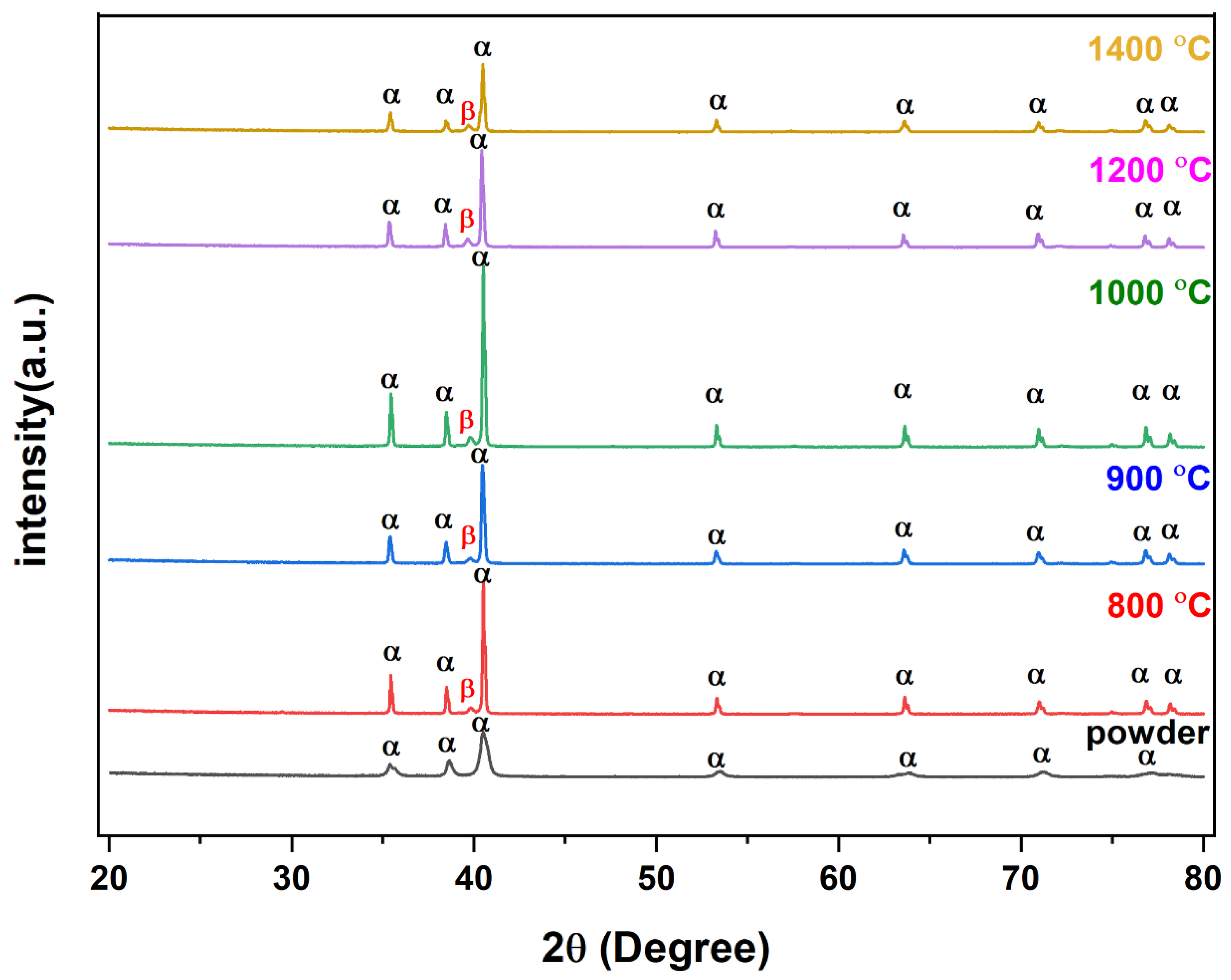 Materials 16 04554 g005 Materials 16 04554 g005