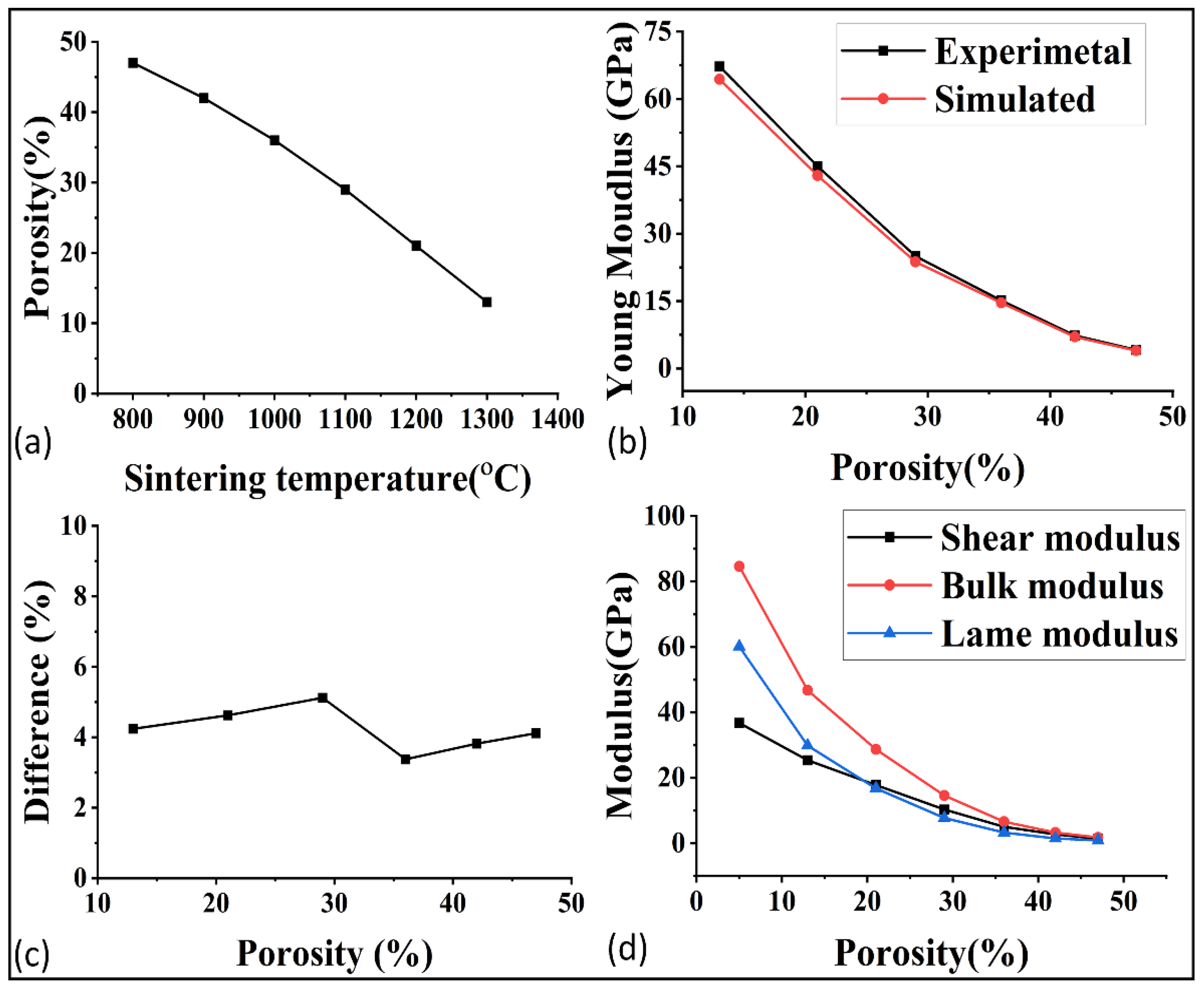 Materials 16 04554 g006 Materials 16 04554 g006