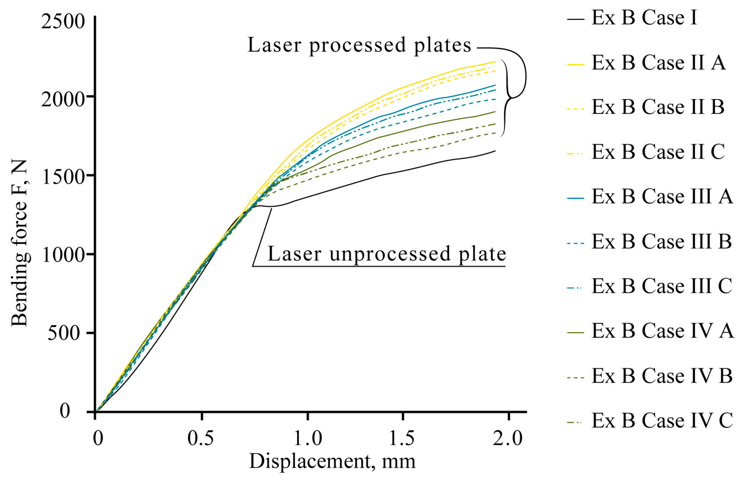 Materials 16 04555 g016 Materials 16 04555 g016