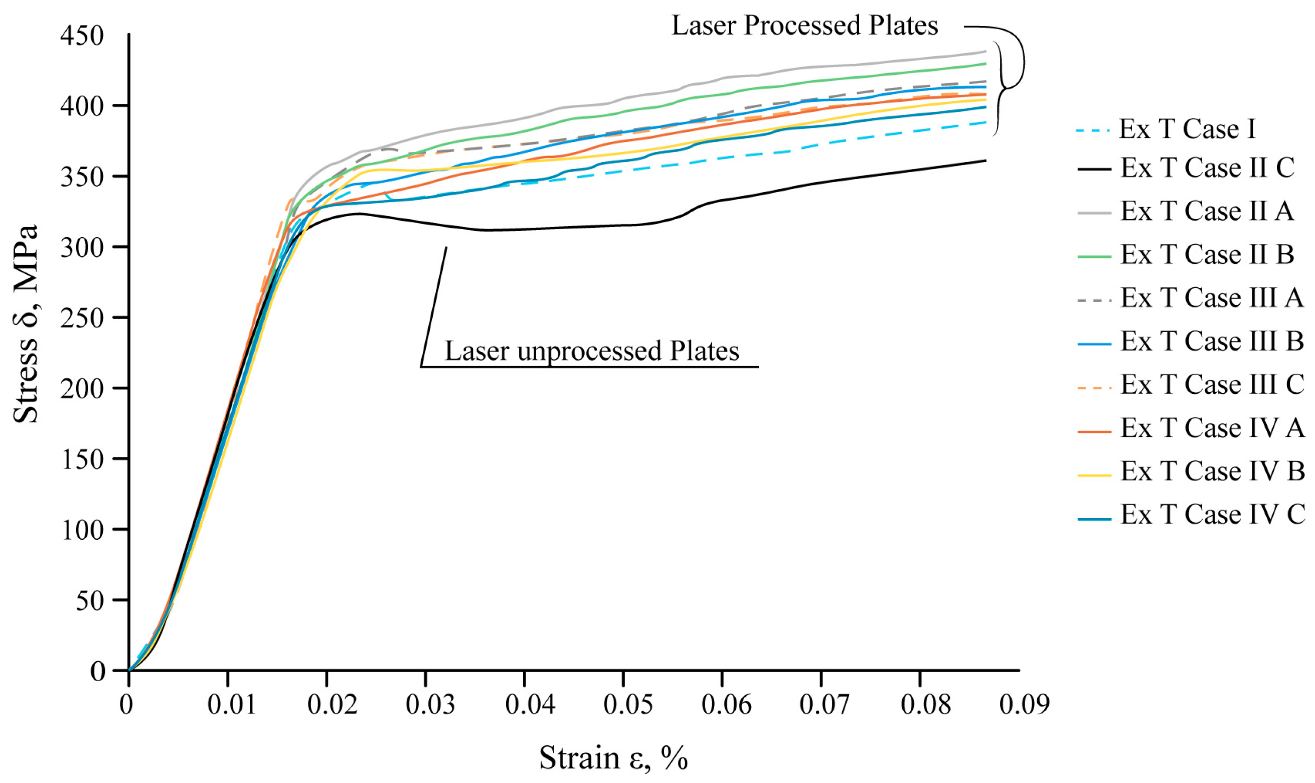 Materials 16 04555 g017 Materials 16 04555 g017
