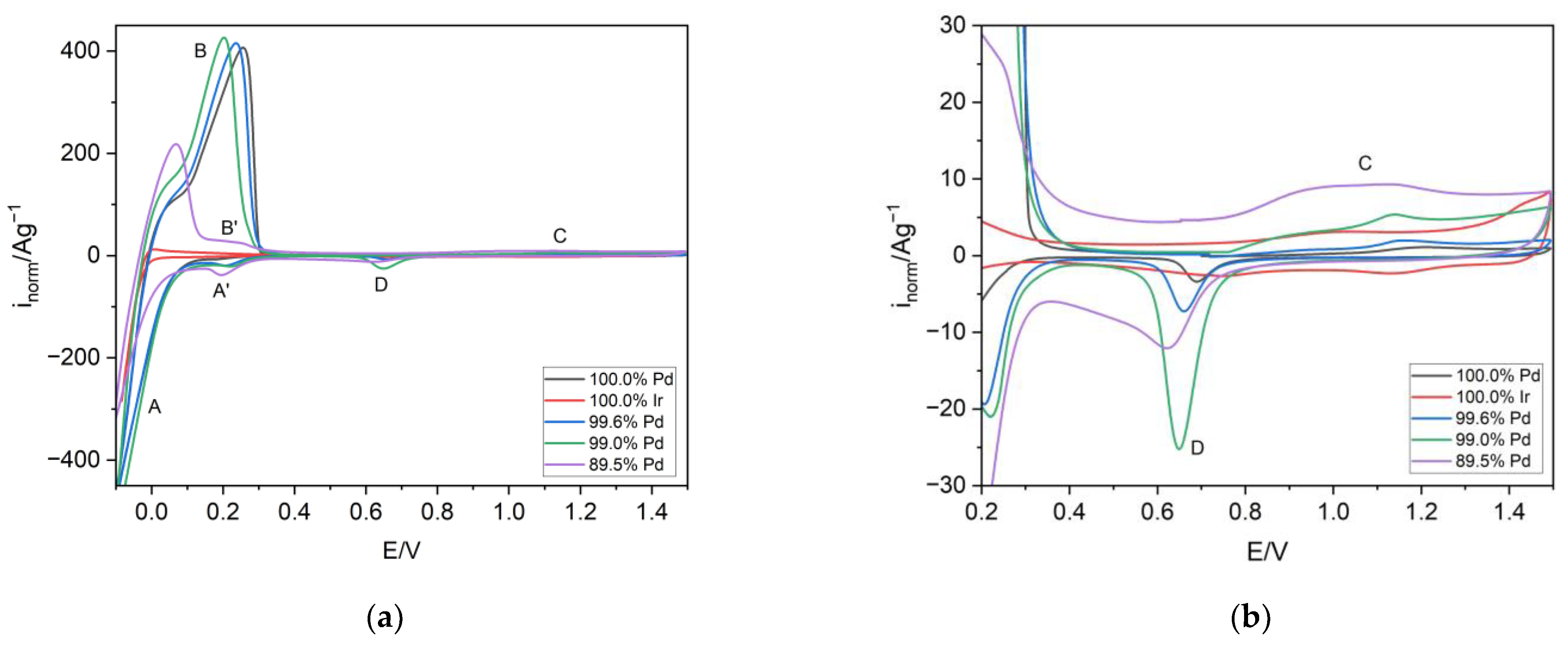 Materials 16 04556 g003 Materials 16 04556 g003