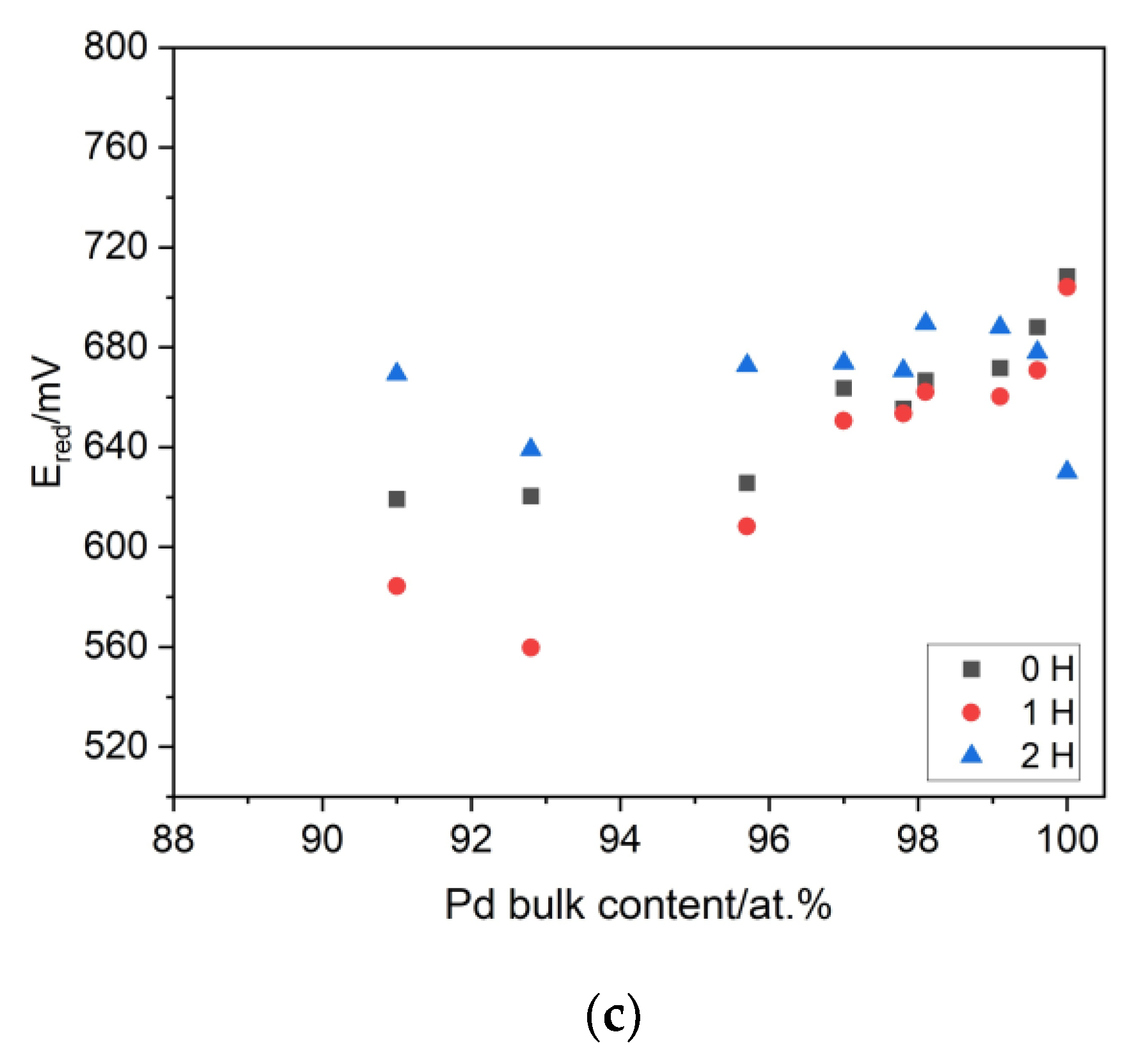 Materials 16 04556 g008b Materials 16 04556 g008b