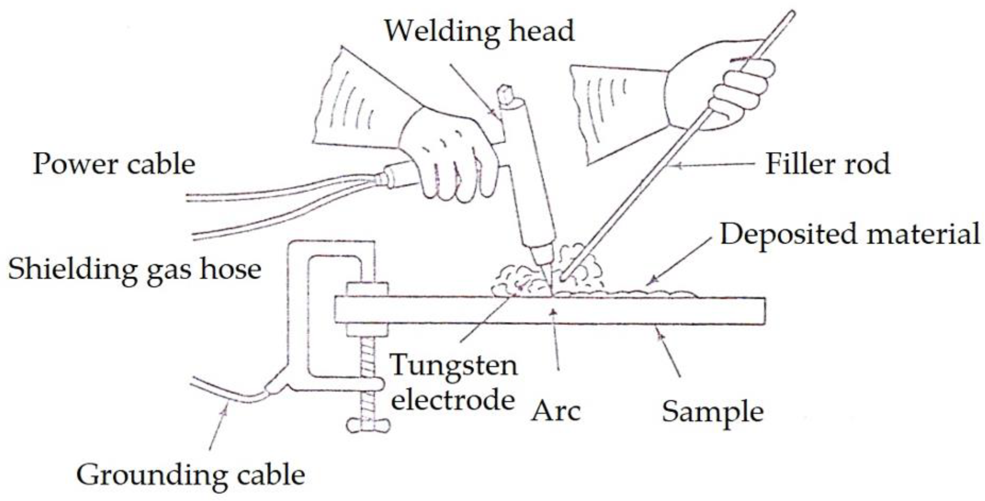 Materials Free FullText Pulsed TIG Cladding of a Highly Carbon