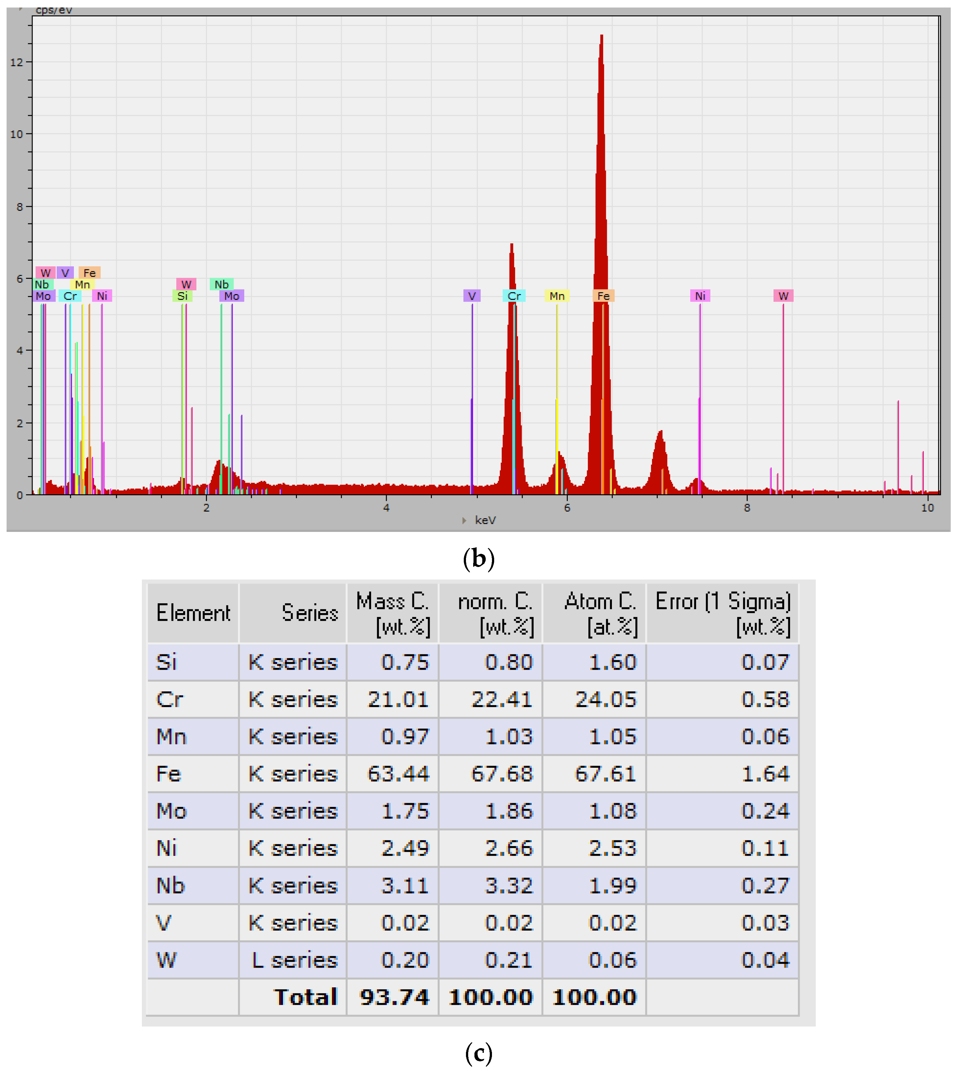 Materials 16 04557 g006b