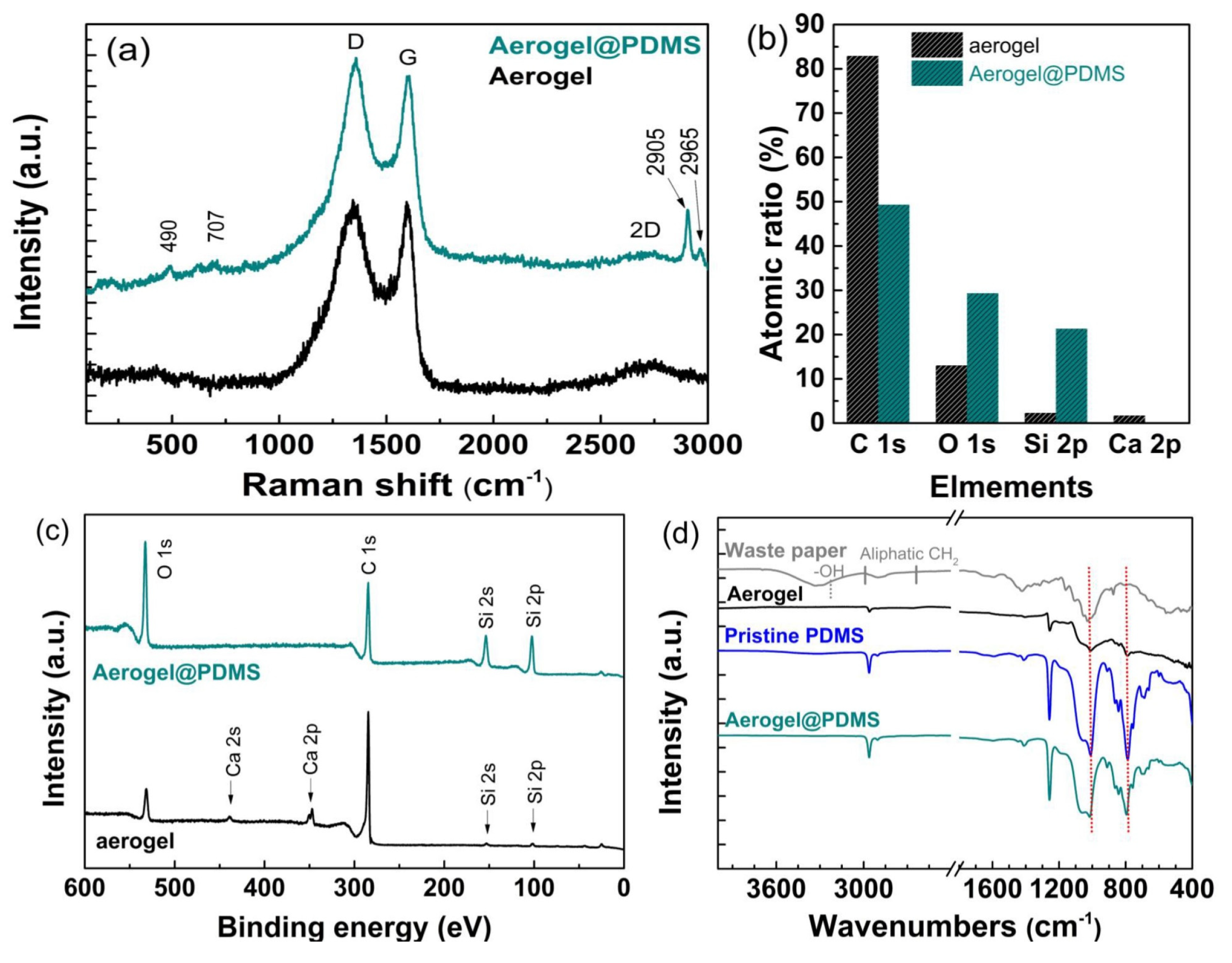 Materials 16 04560 g004 Materials 16 04560 g004