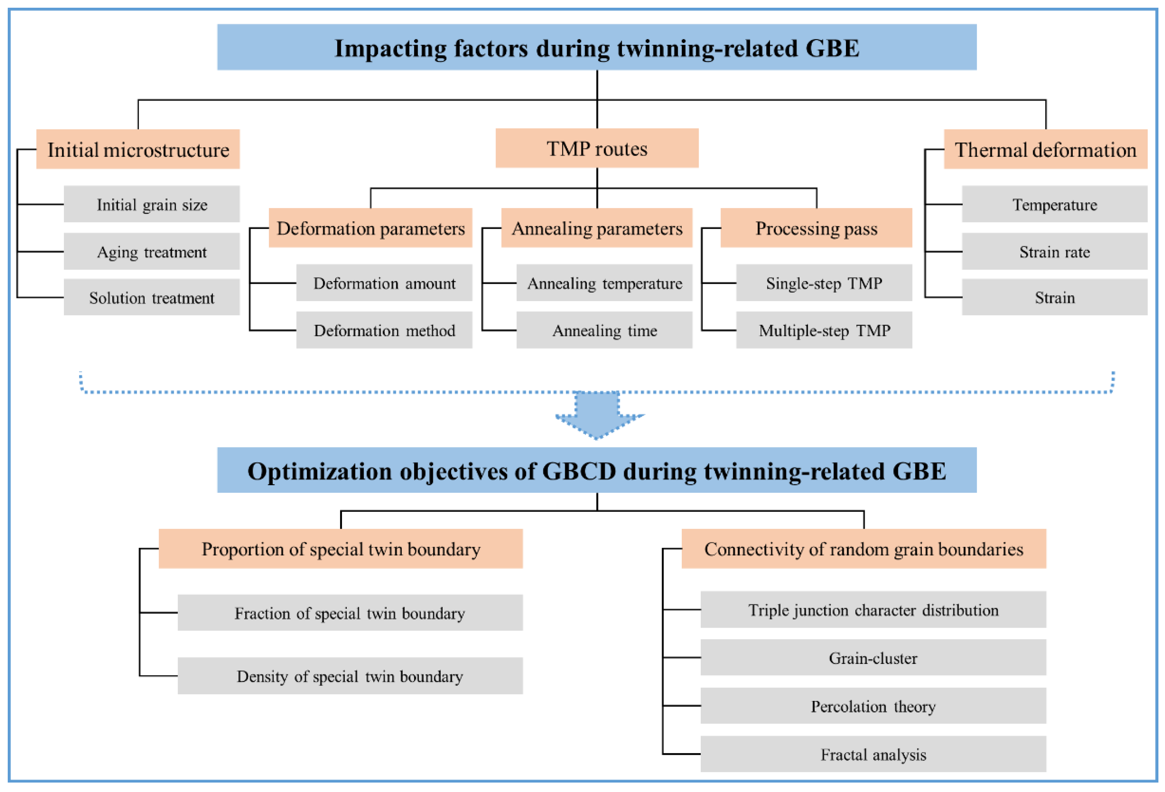 Materials 16 04562 g007 Materials 16 04562 g007