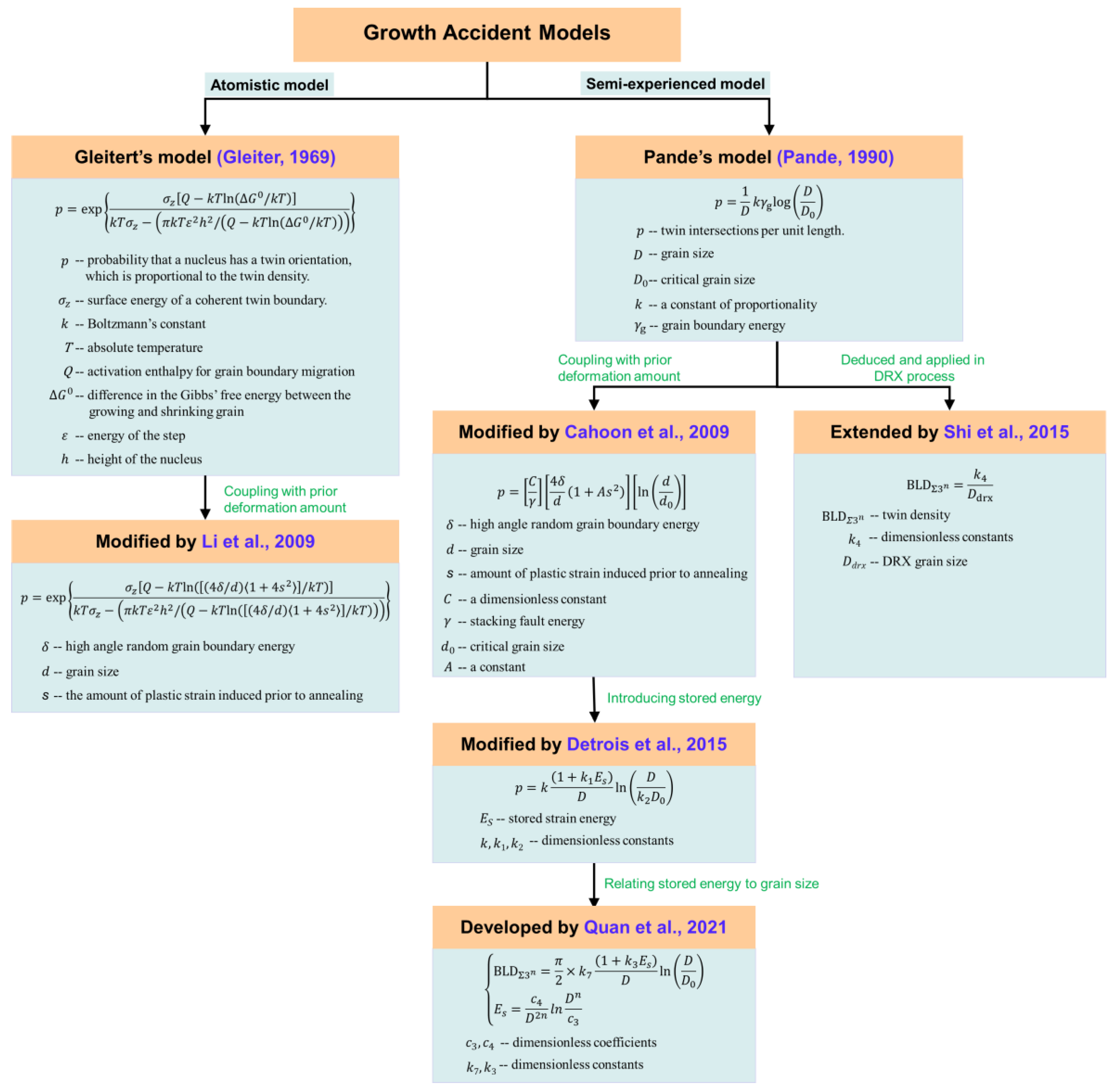 Materials 16 04562 g017 Materials 16 04562 g017