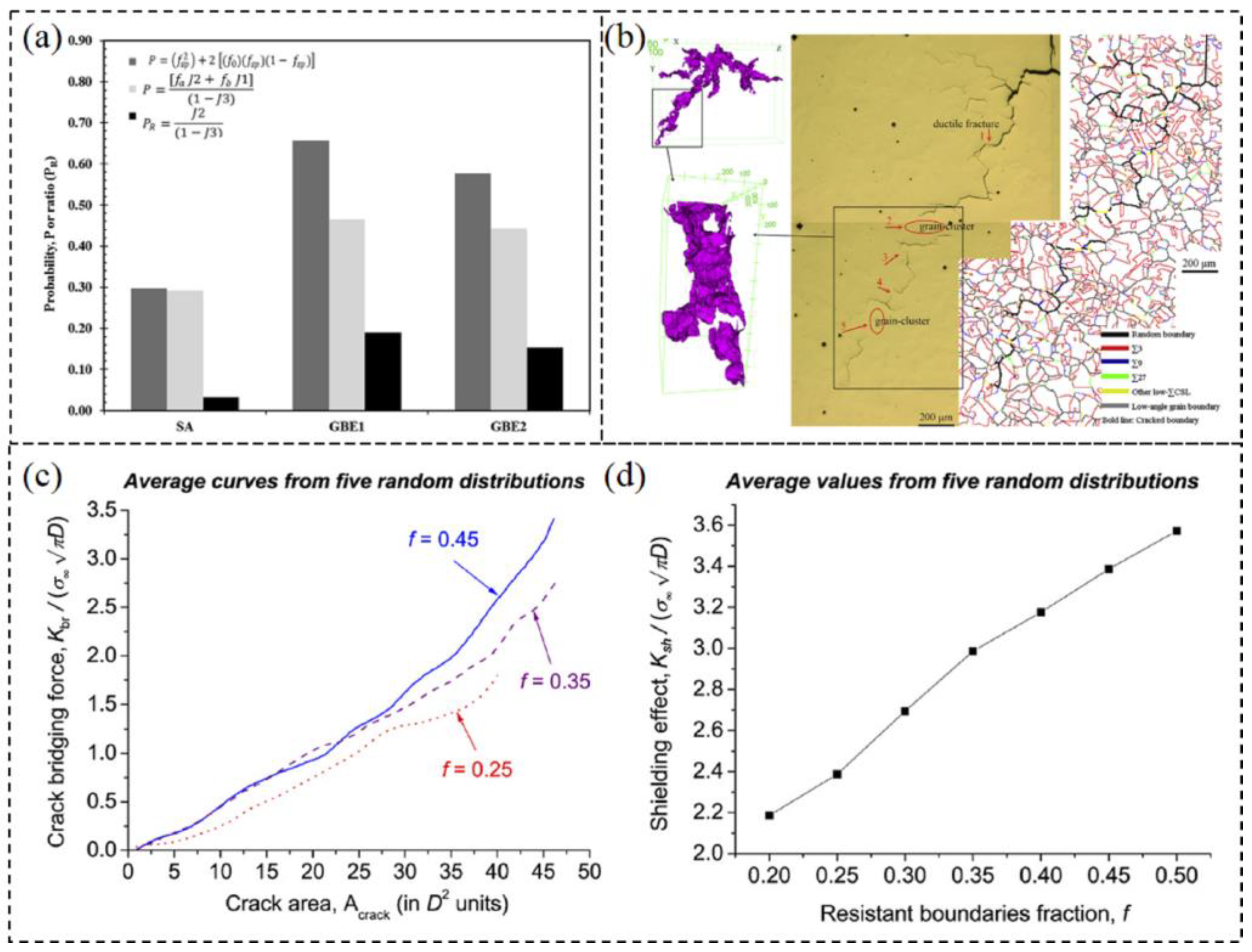 Materials 16 04562 g022 Materials 16 04562 g022