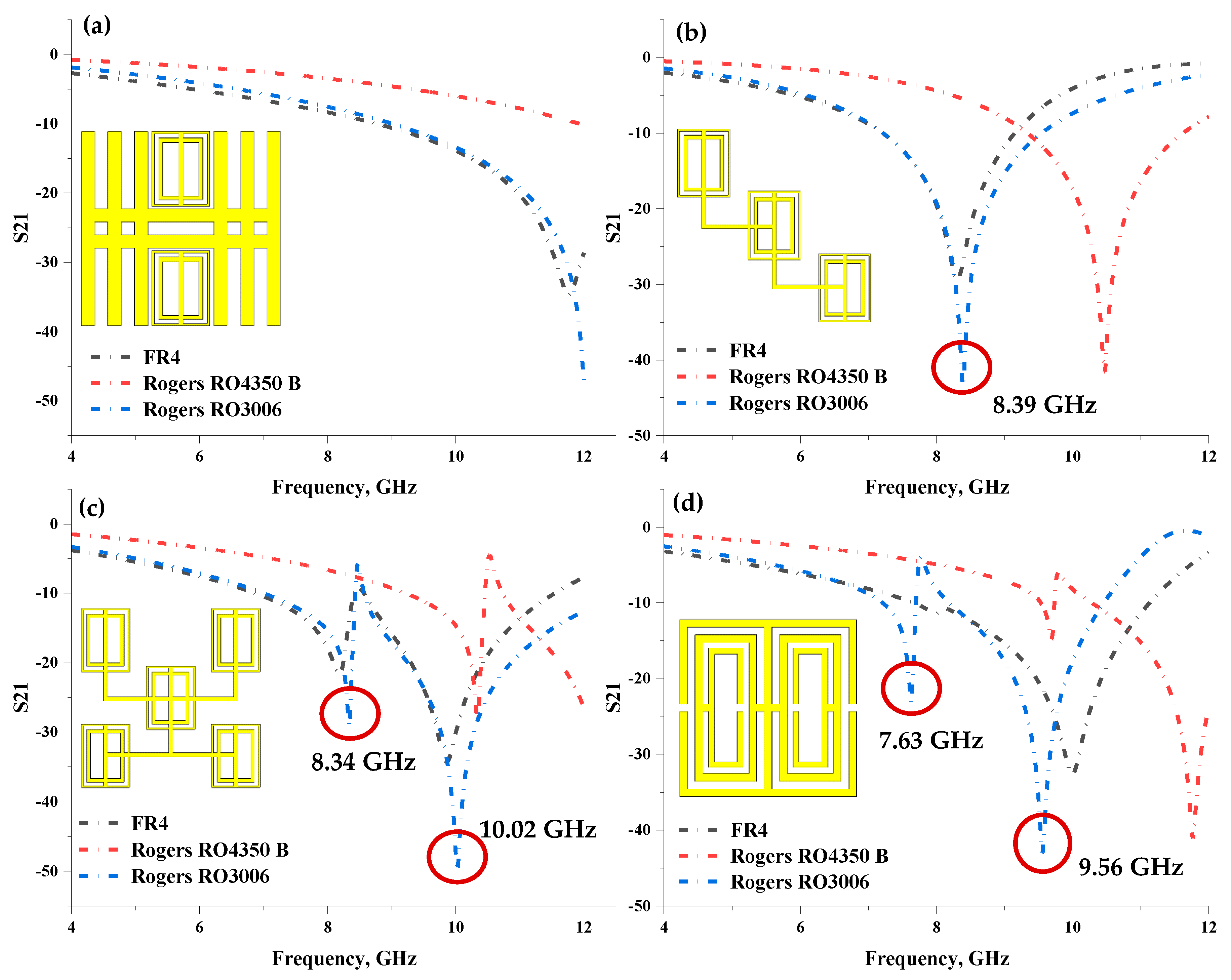 Compact Multi-Layered Symmetric Metamaterial Design Structure for