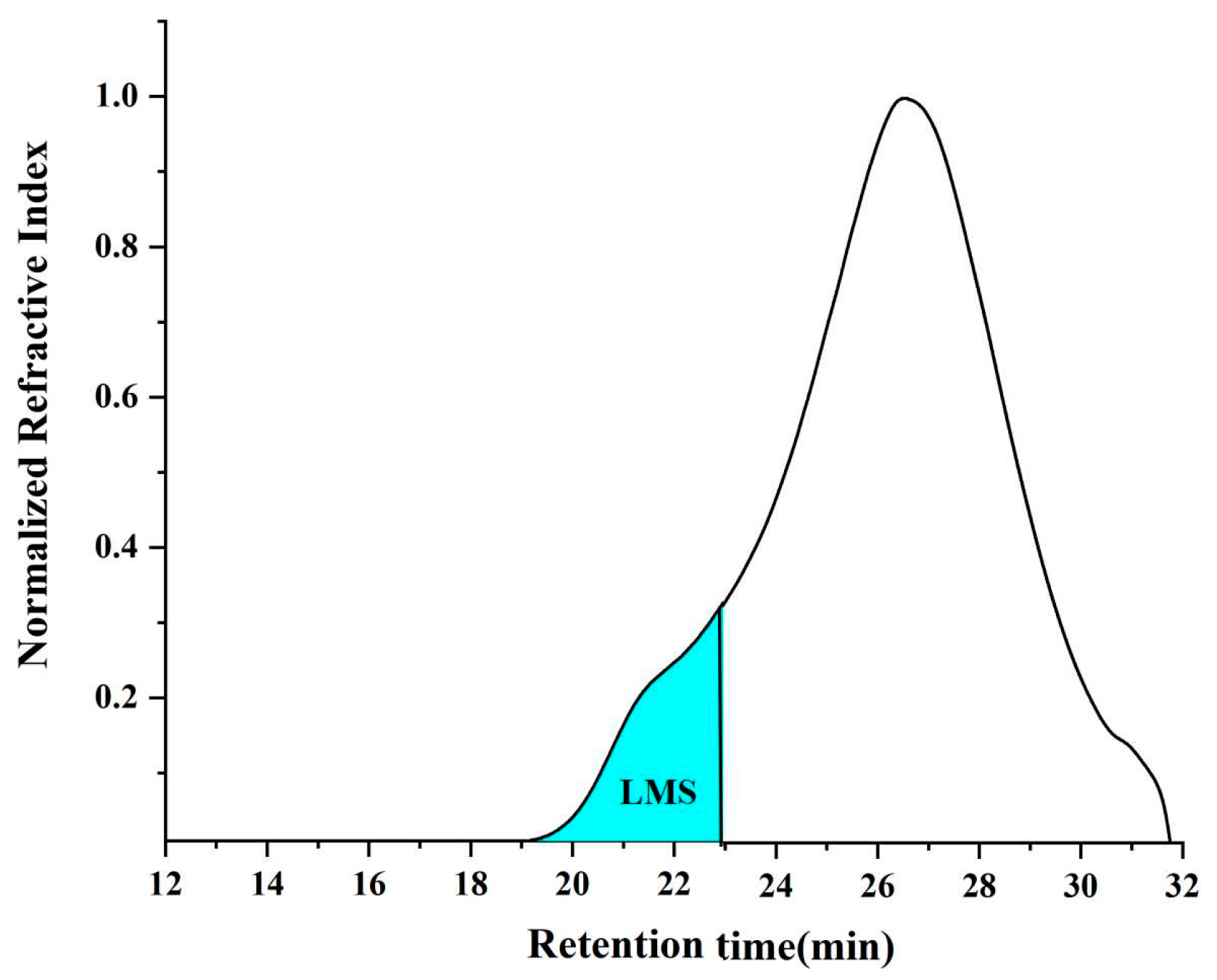 Materials 16 04567 g007 Materials 16 04567 g007