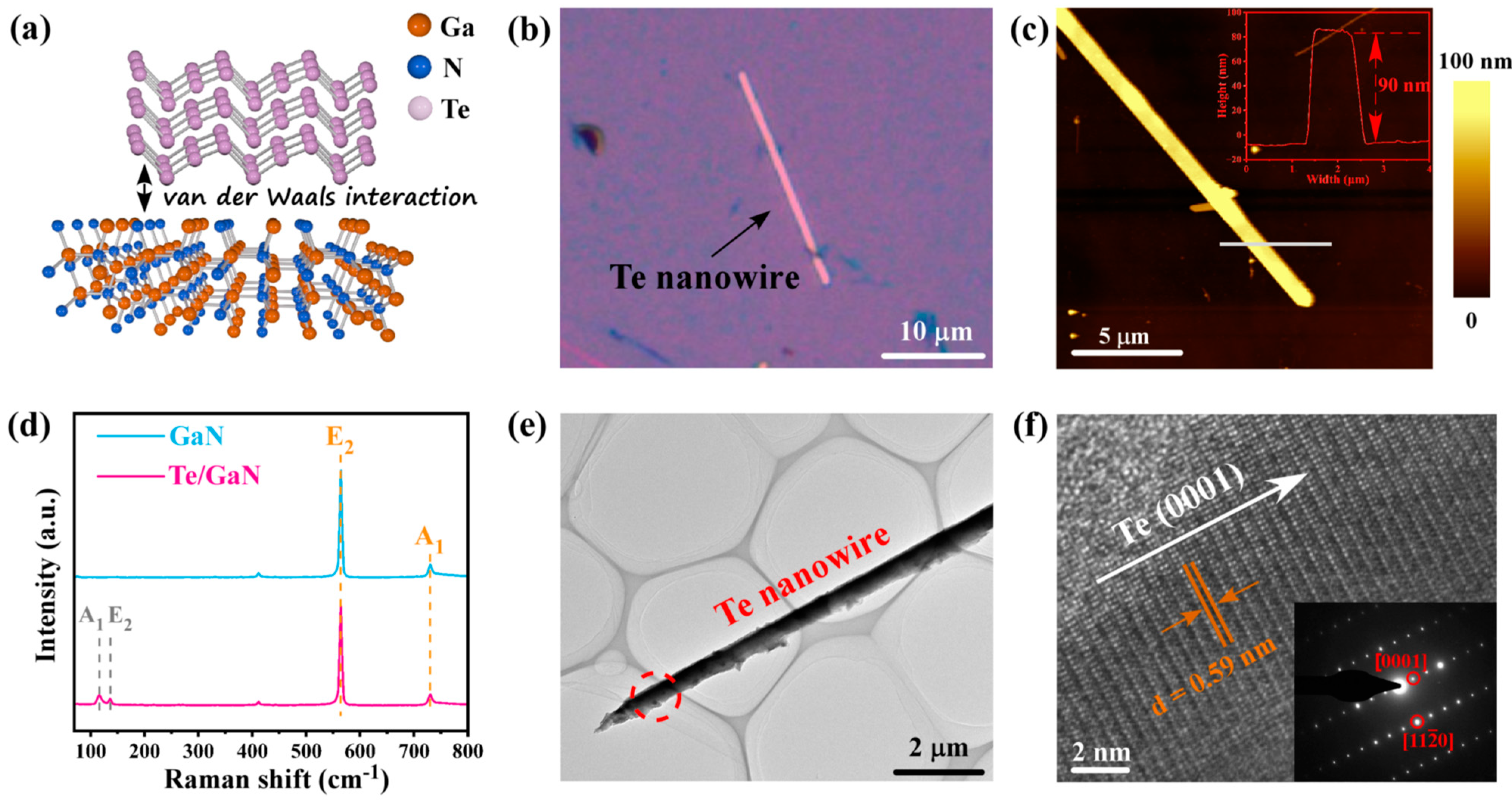 Materials 16 04569 g002 Materials 16 04569 g002